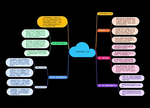 如何备考高三二模