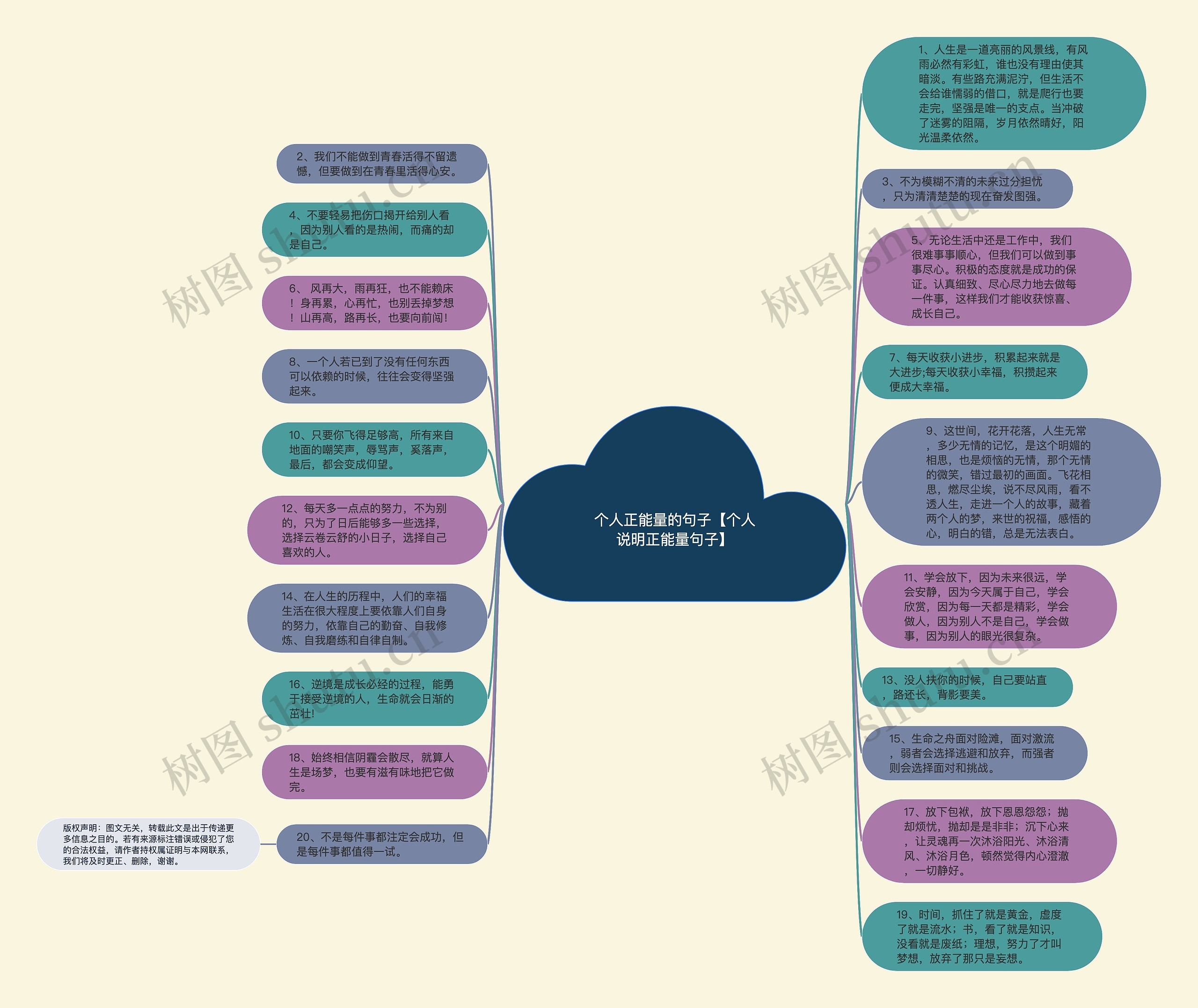 个人正能量的句子【个人说明正能量句子】思维导图