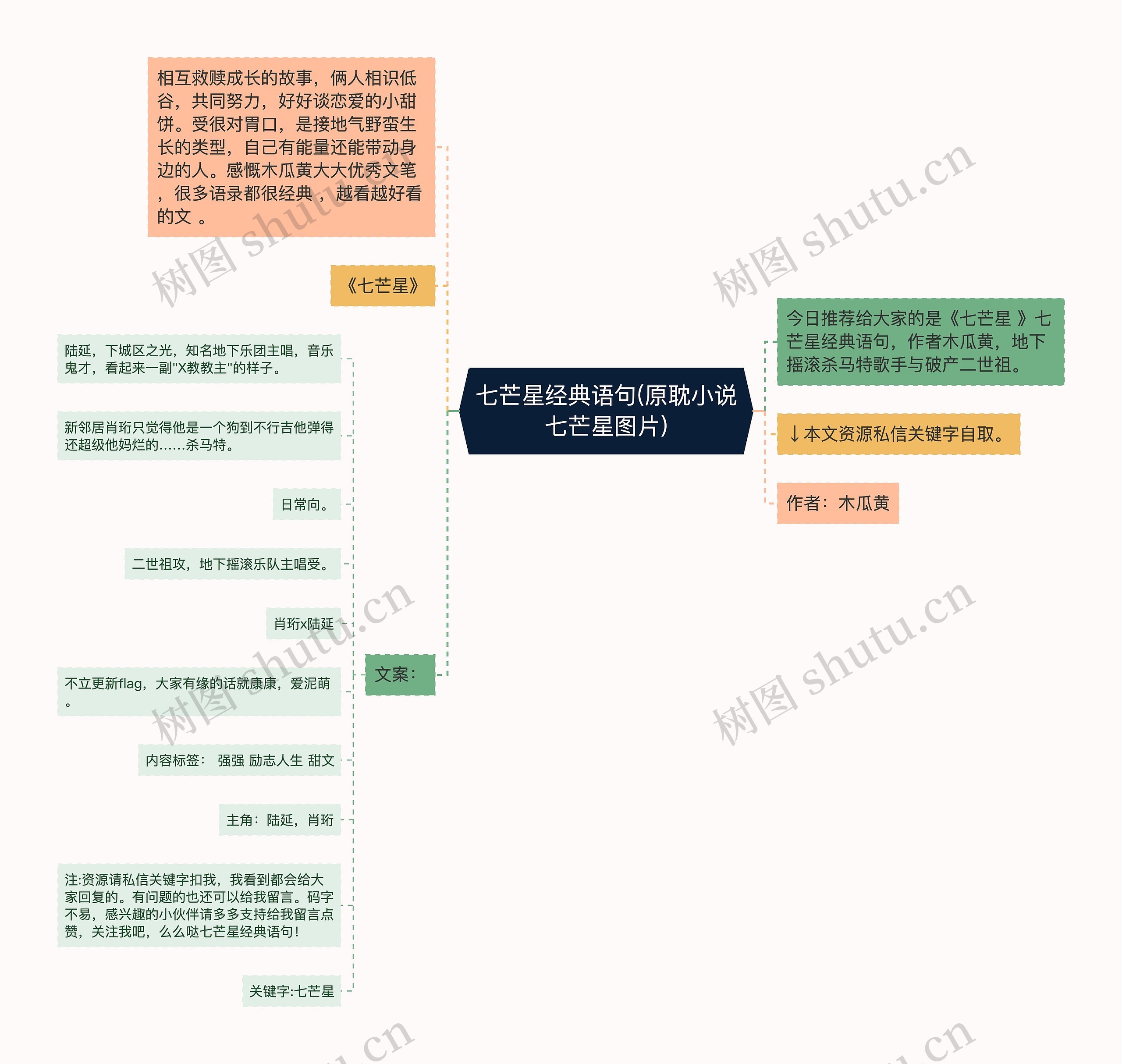 七芒星经典语句(原耽小说七芒星图片)