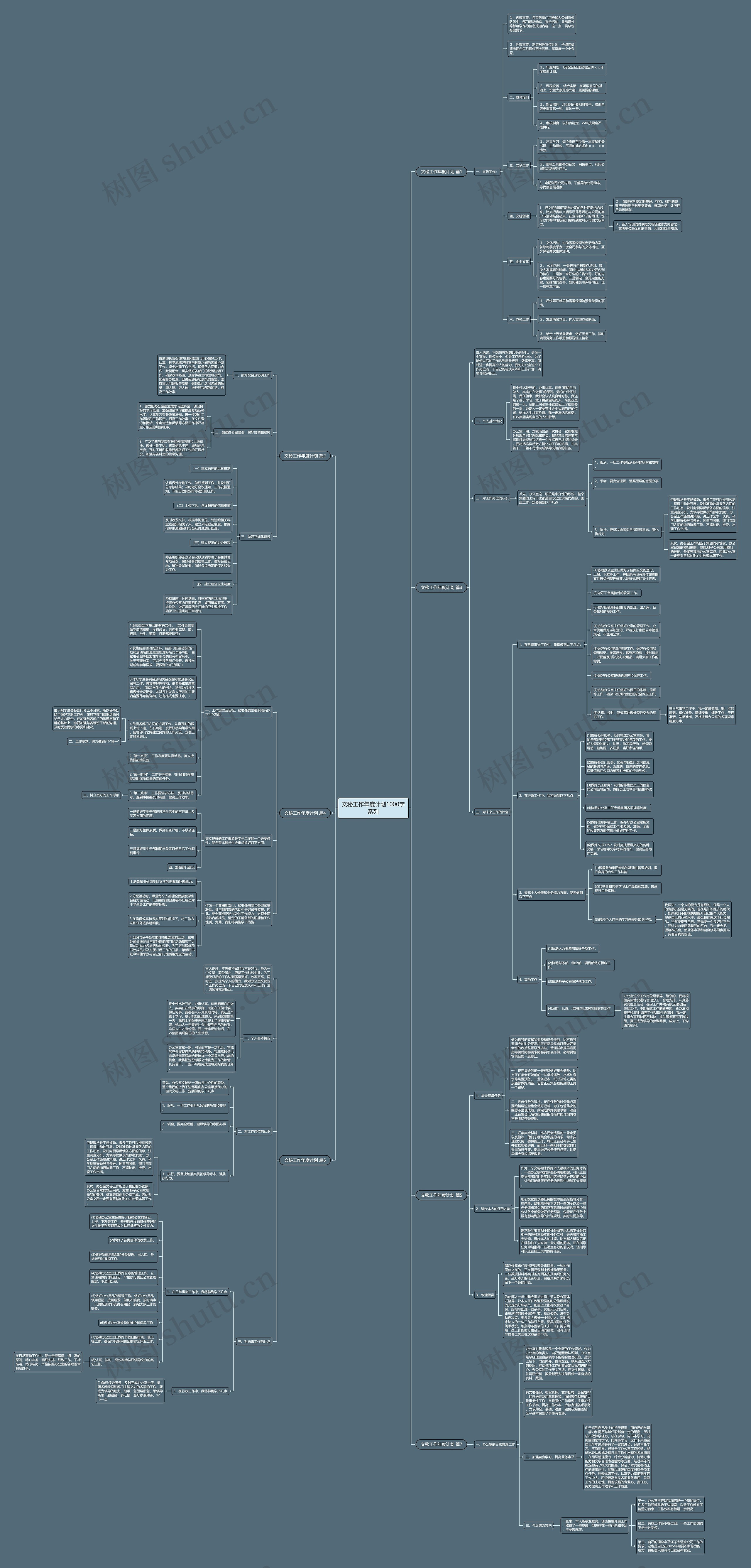 文秘工作年度计划1000字系列思维导图