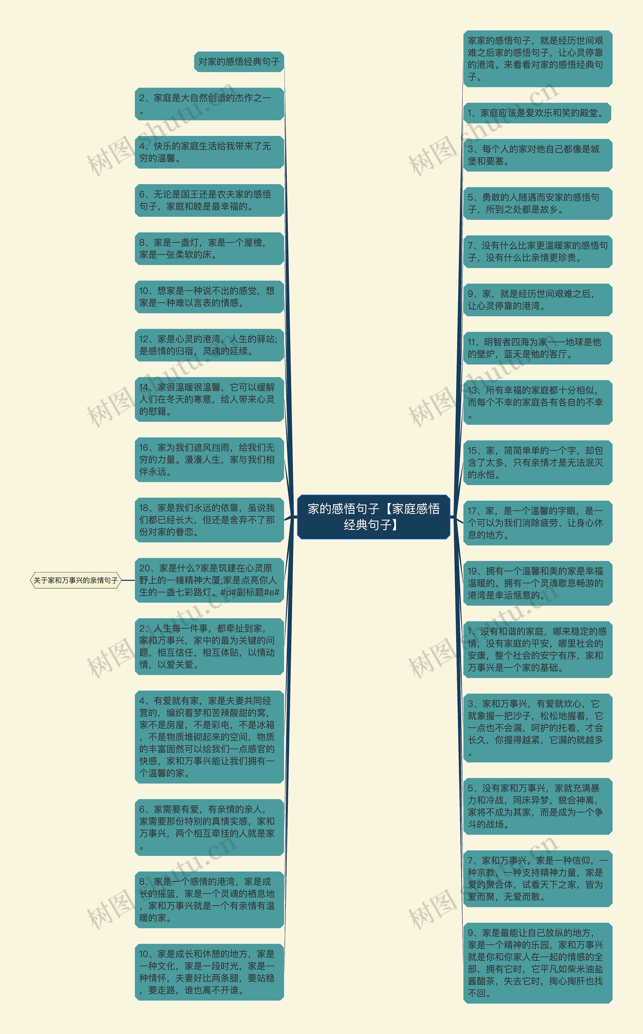 家的感悟句子【家庭感悟经典句子】思维导图