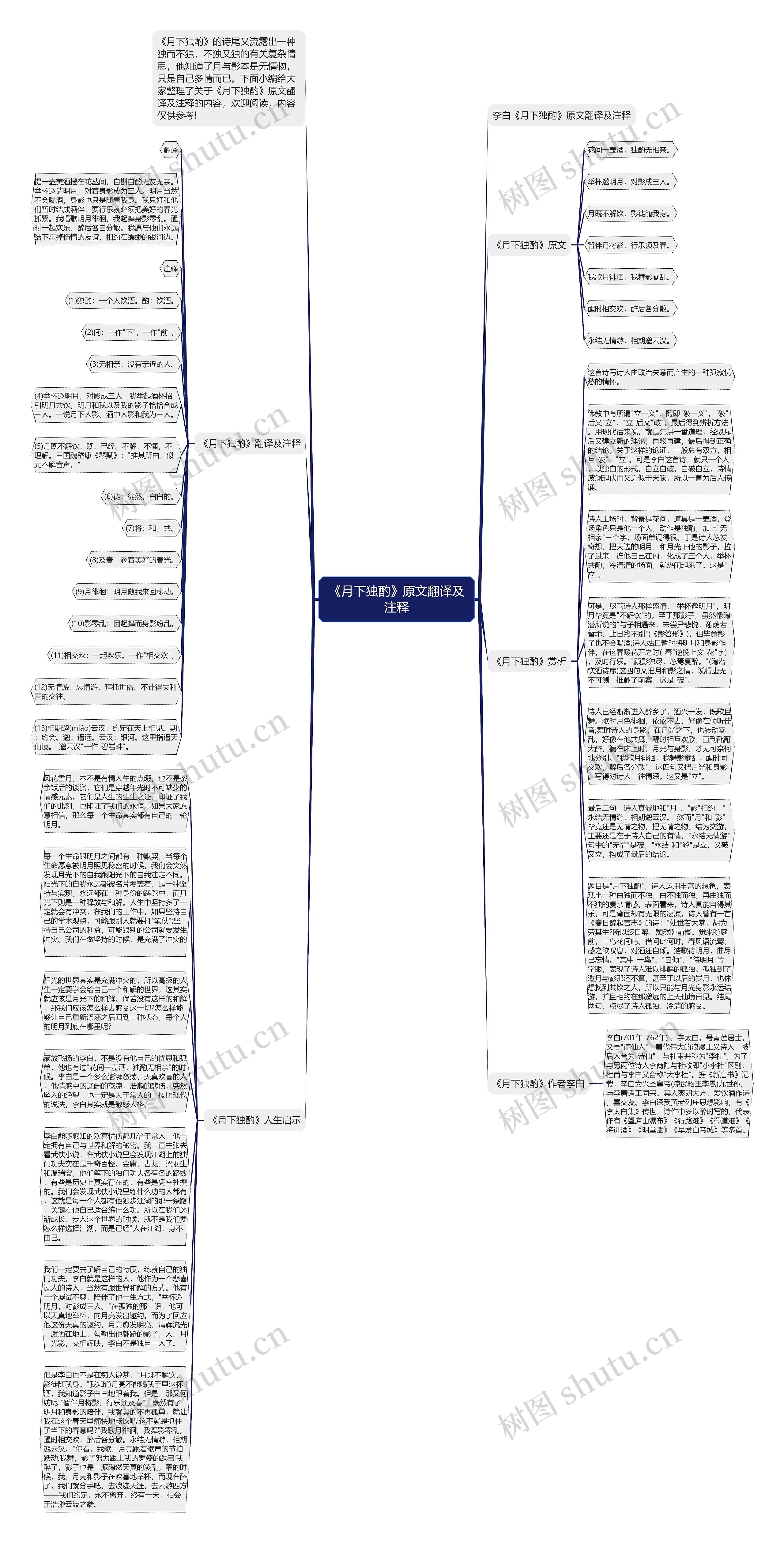 《月下独酌》原文翻译及注释思维导图