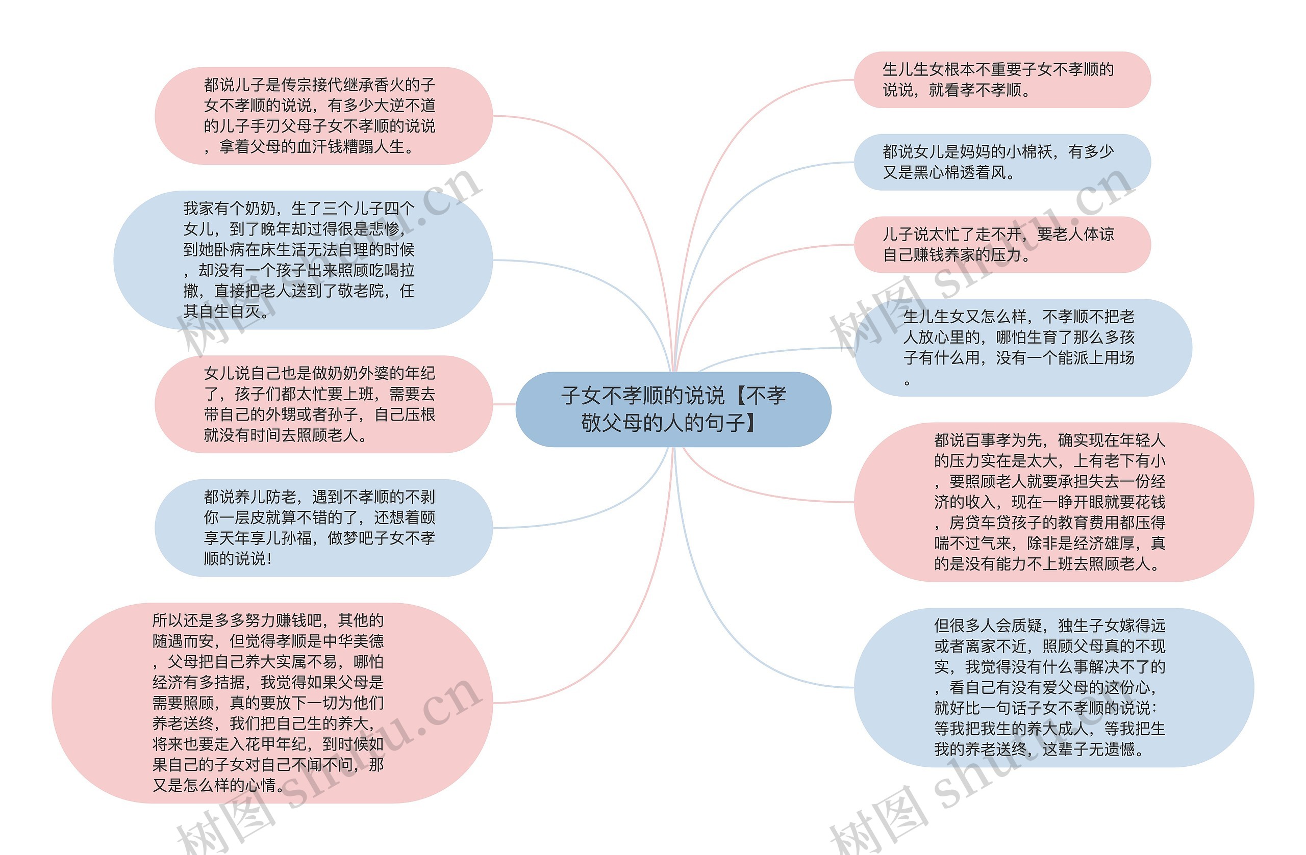 子女不孝顺的说说【不孝敬父母的人的句子】