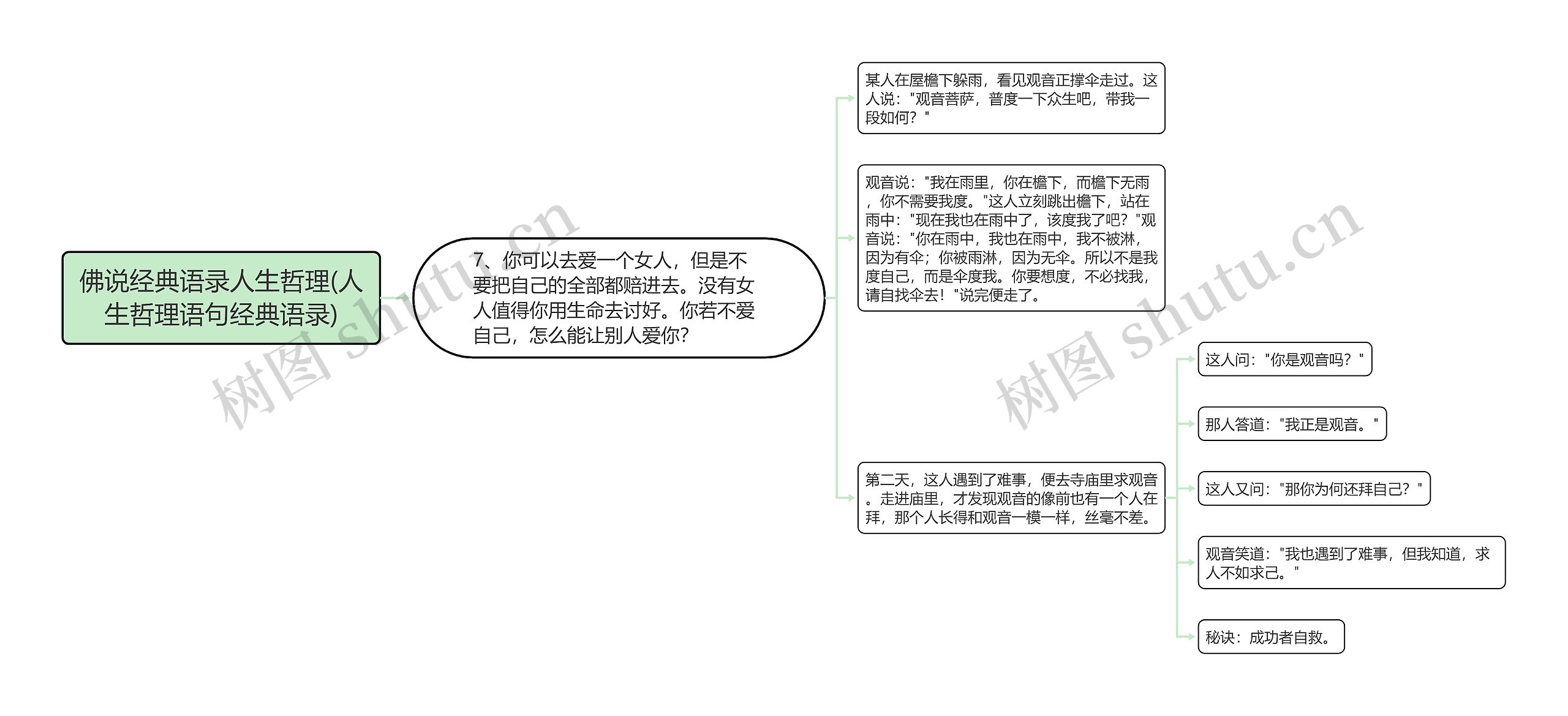 佛说经典语录人生哲理(人生哲理语句经典语录) 佛说经典语录人生哲理(人生哲理语句经典语录)