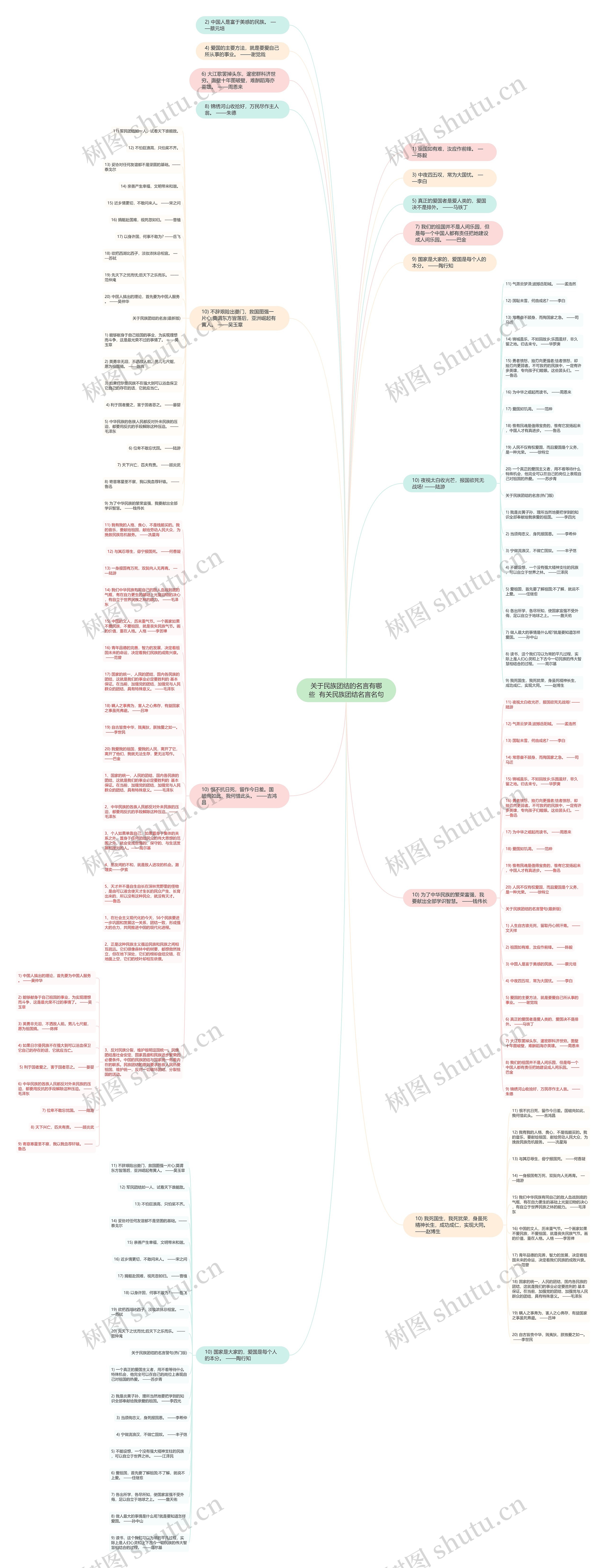 关于民族团结的名言有哪些  有关民族团结名言名句思维导图