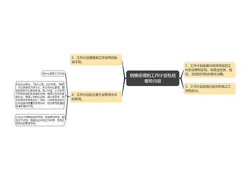 销售经理的工作计划包括哪些内容