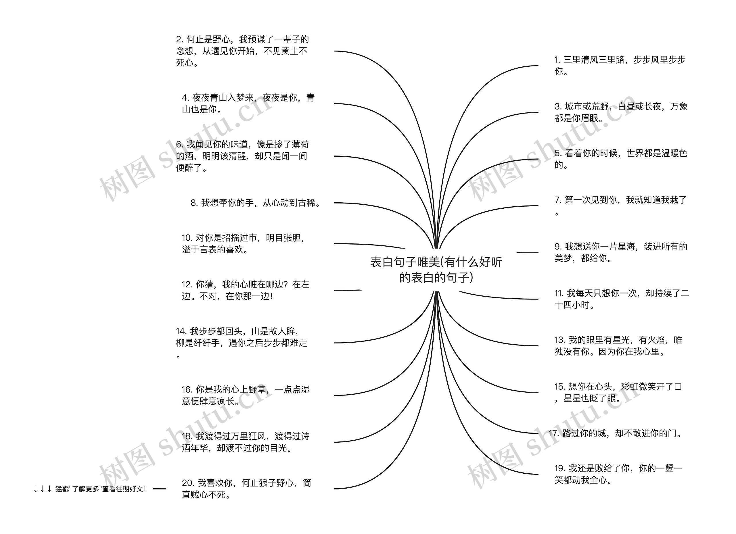 表白句子唯美(有什么好听的表白的句子)