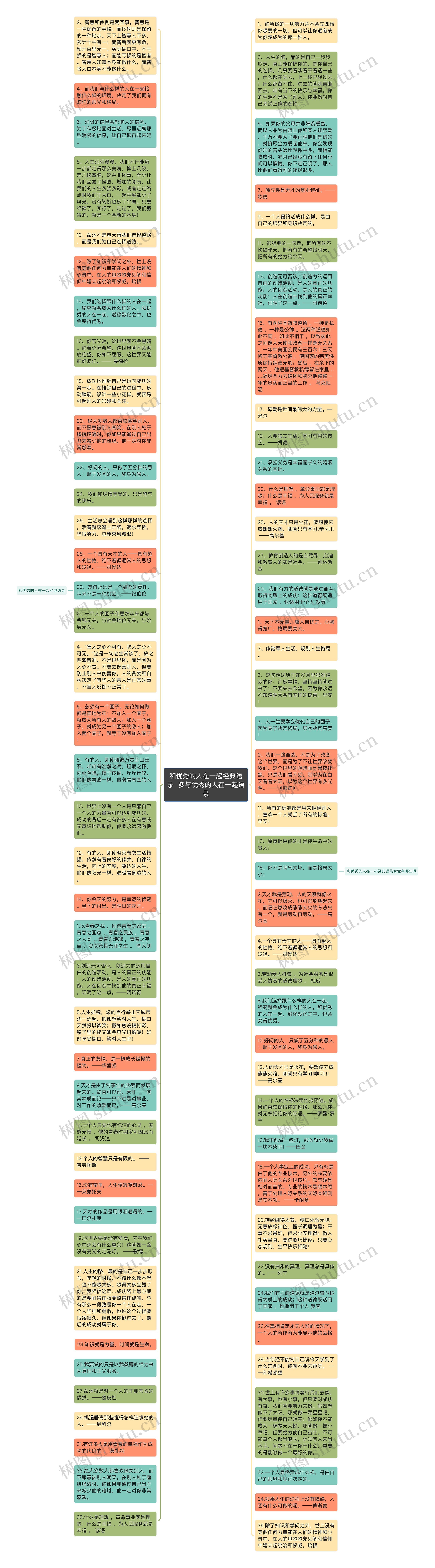 和优秀的人在一起经典语录  多与优秀的人在一起语录思维导图