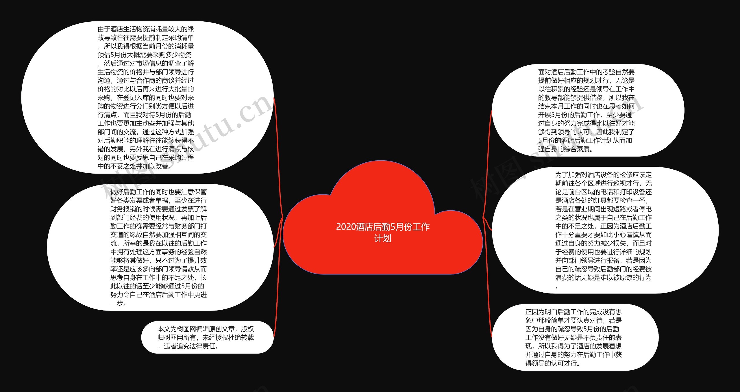 2020酒店后勤5月份工作计划思维导图