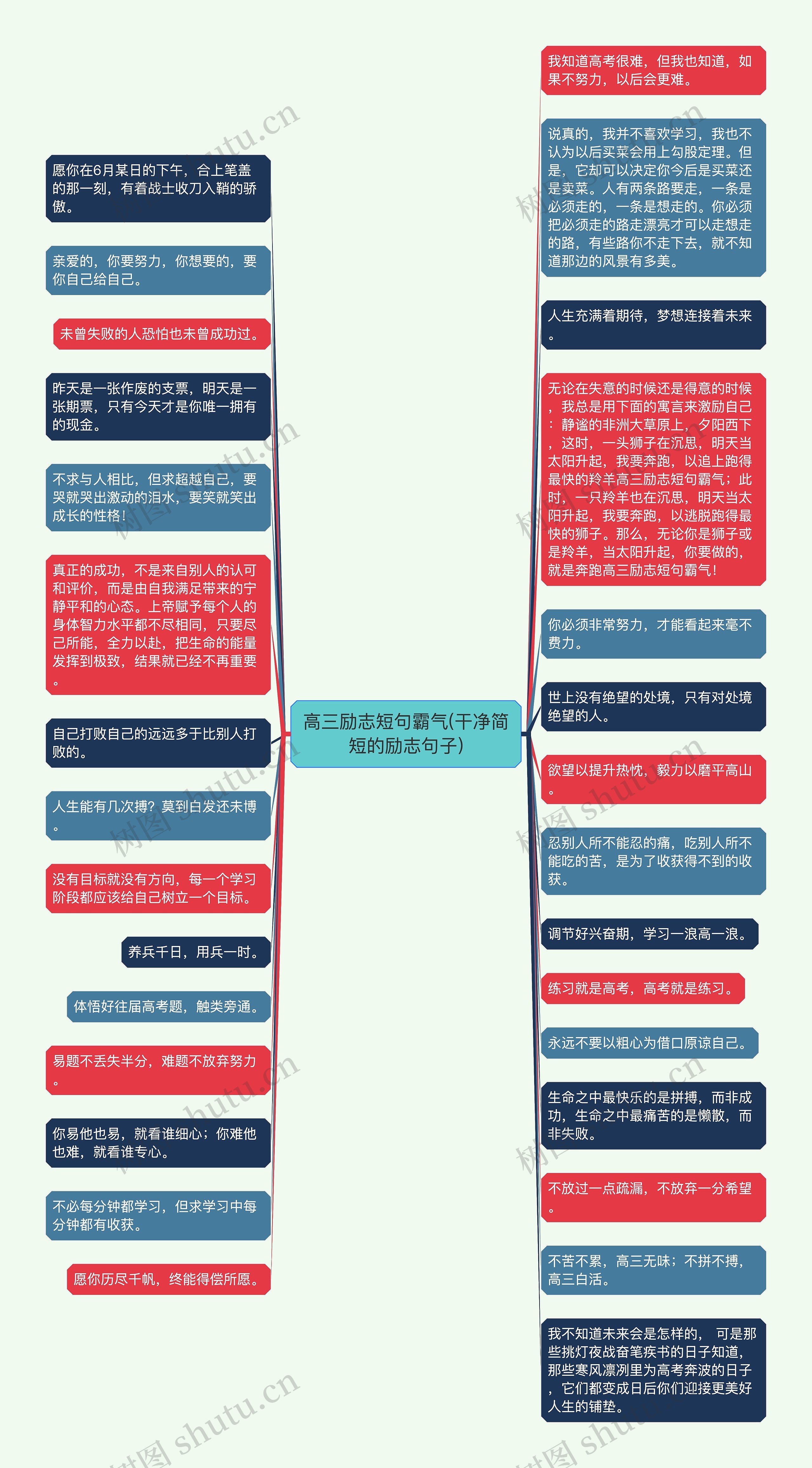 高三励志短句霸气(干净简短的励志句子)思维导图