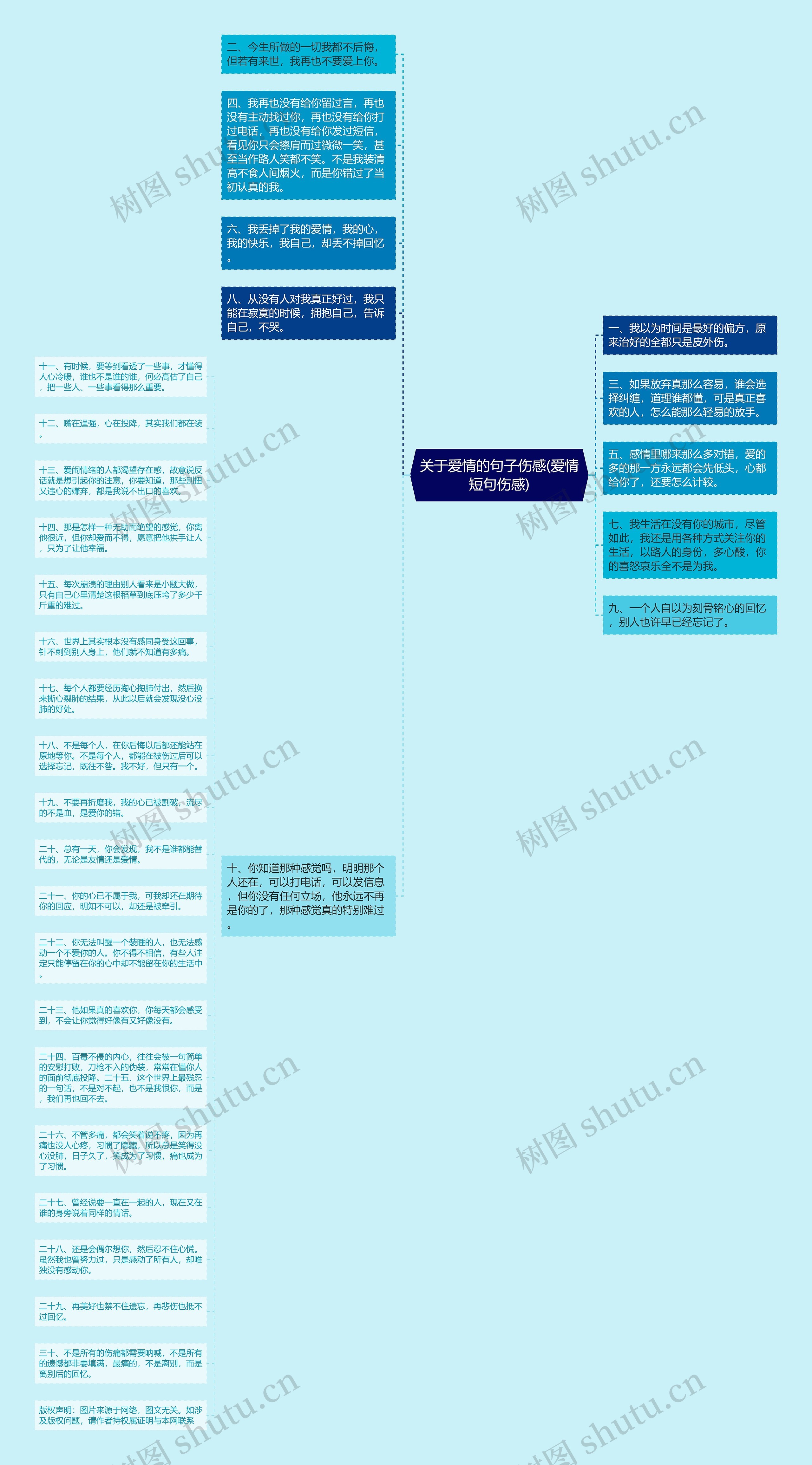 关于爱情的句子伤感(爱情短句伤感)思维导图