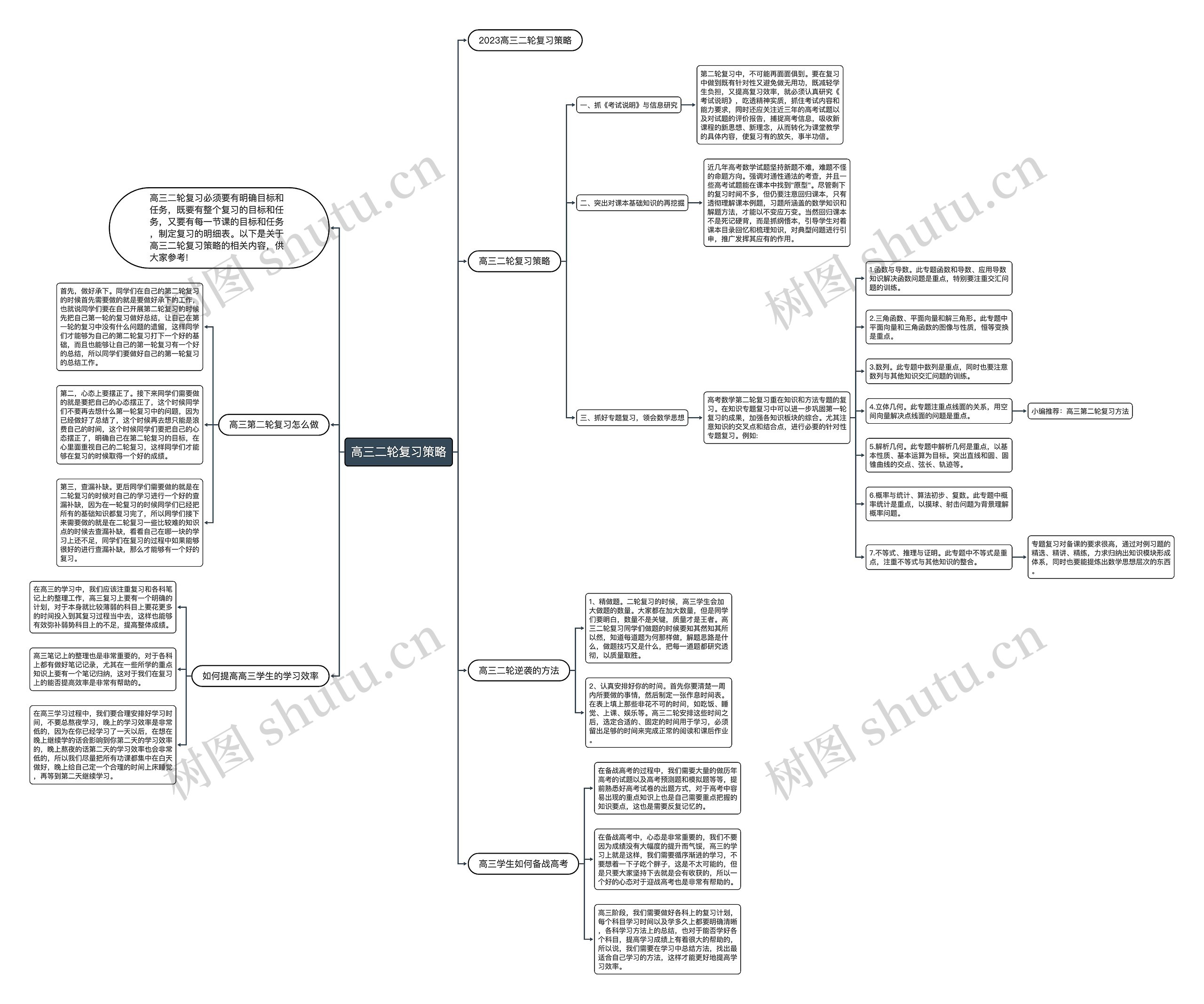 高三二轮复习策略思维导图