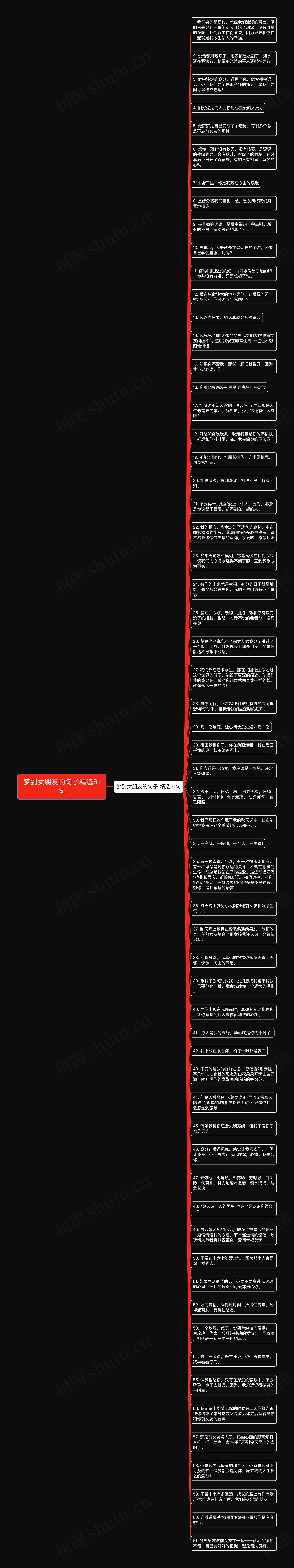 梦到女朋友的句子精选61句思维导图