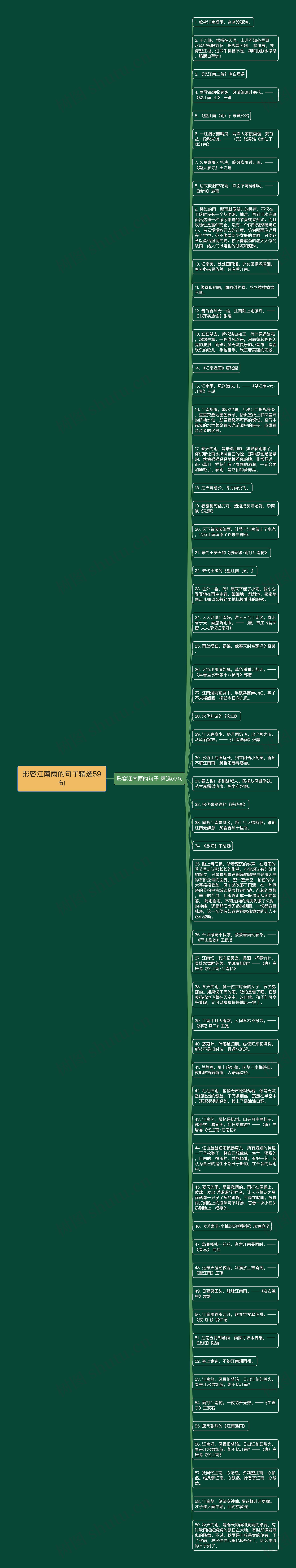 形容江南雨的句子精选59句思维导图