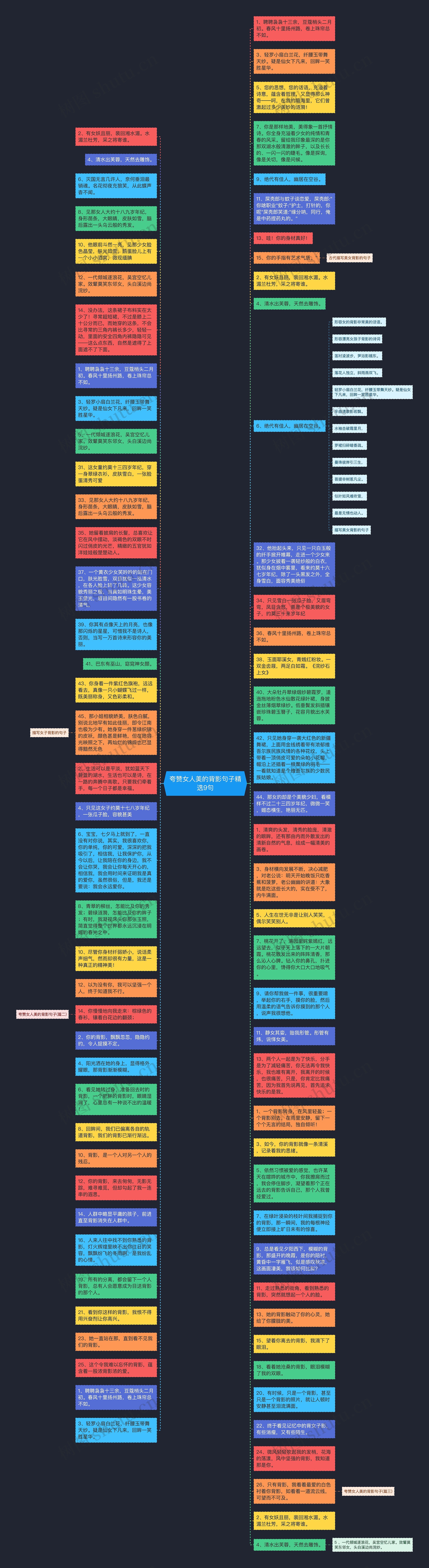 夸赞女人美的背影句子精选9句思维导图