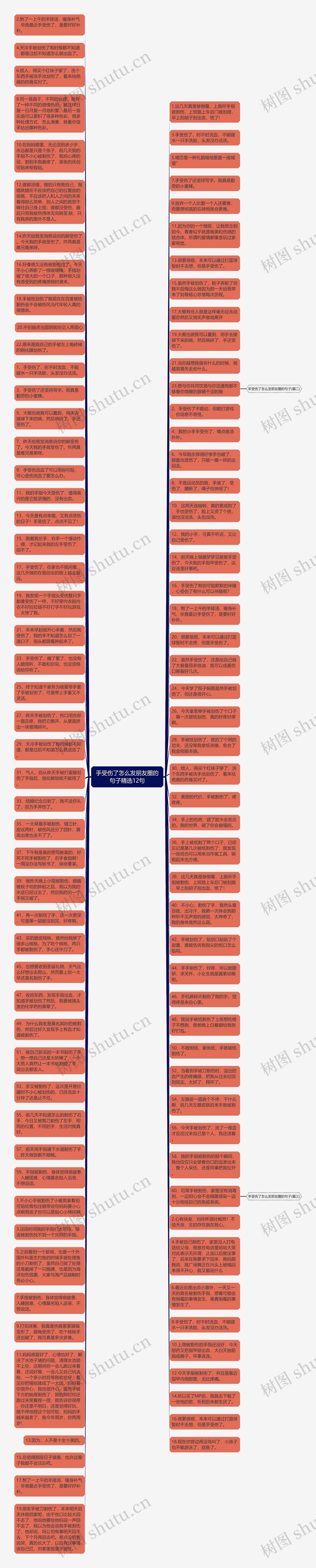 手受伤了怎么发朋友圈的句子精选12句思维导图