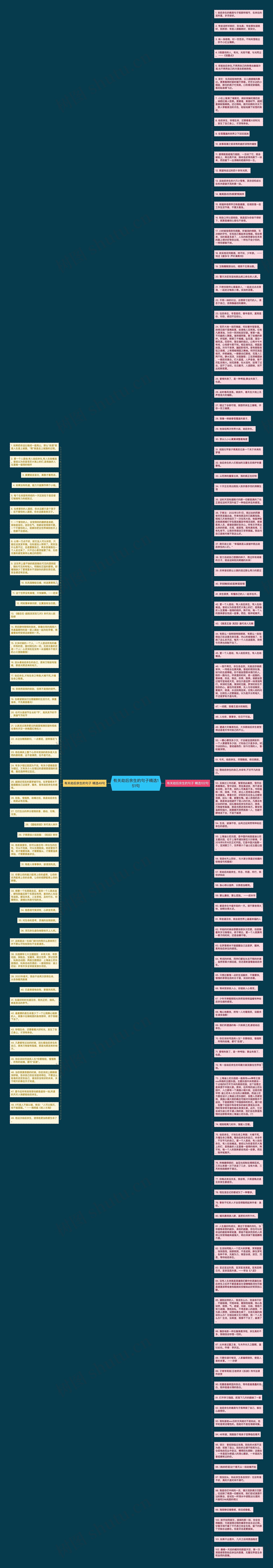 有关劫后余生的句子精选151句思维导图