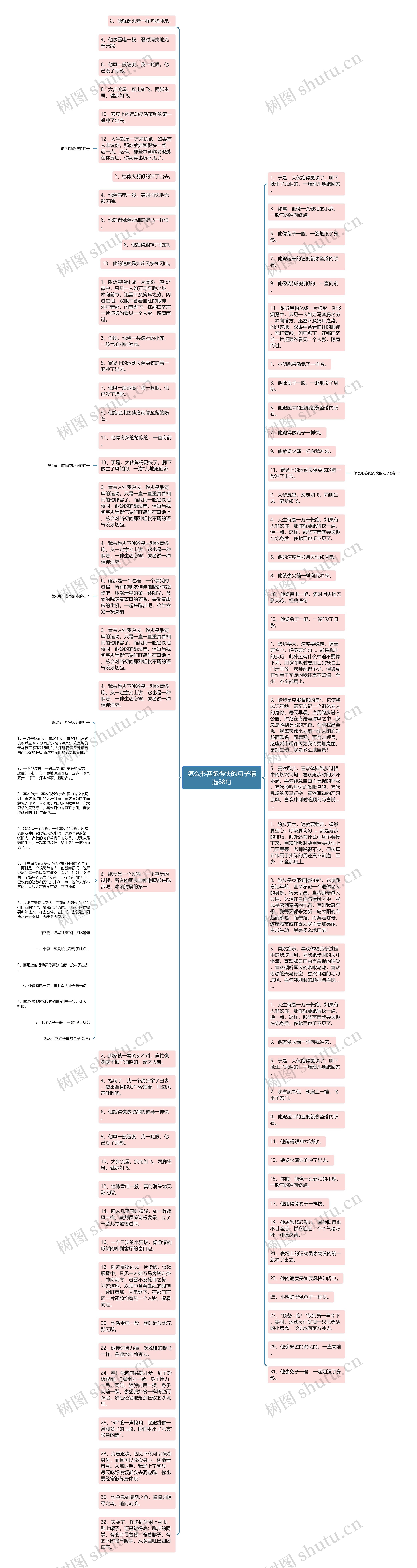 怎么形容跑得快的句子精选88句