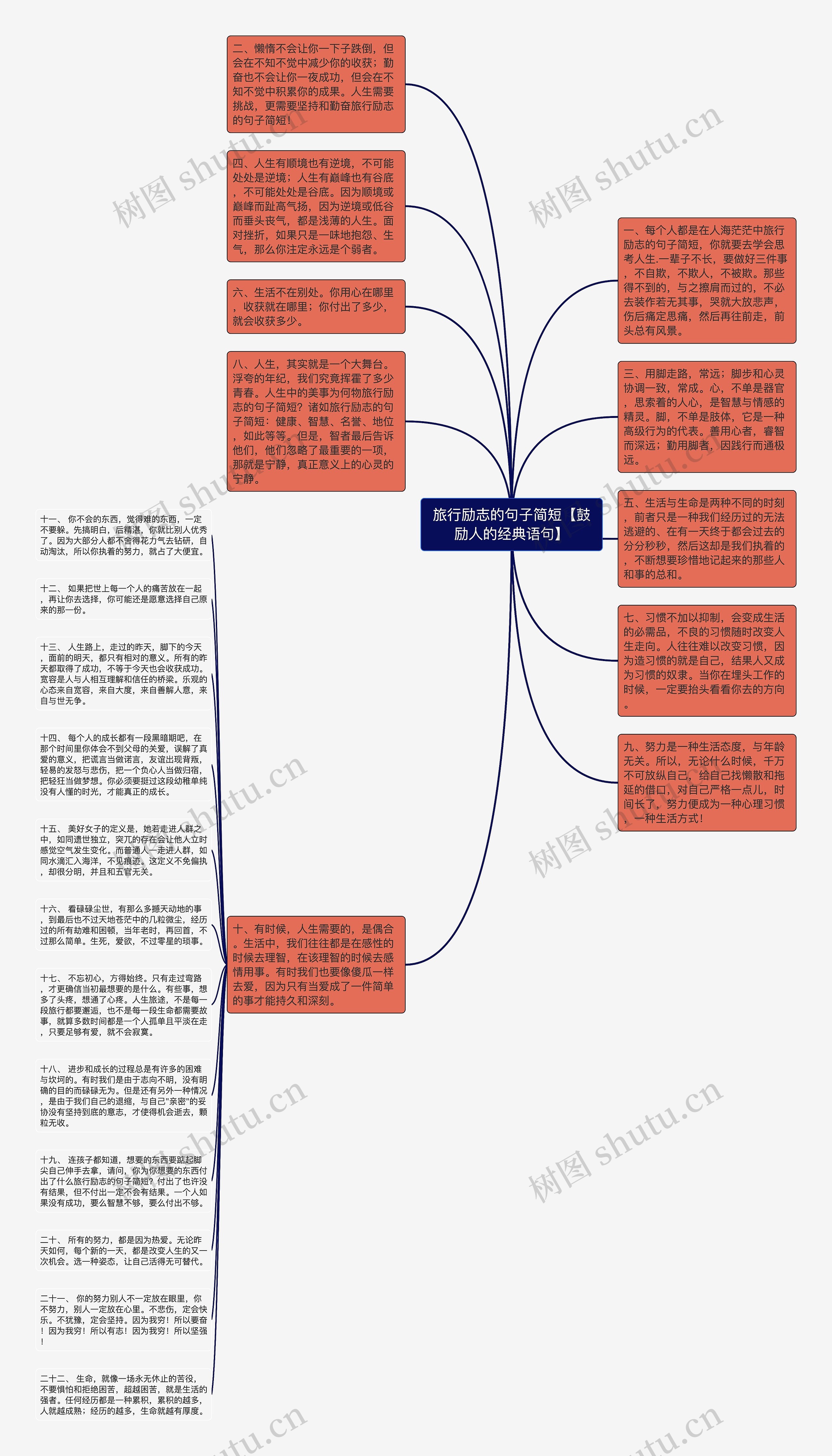 旅行励志的句子简短【鼓励人的经典语句】思维导图