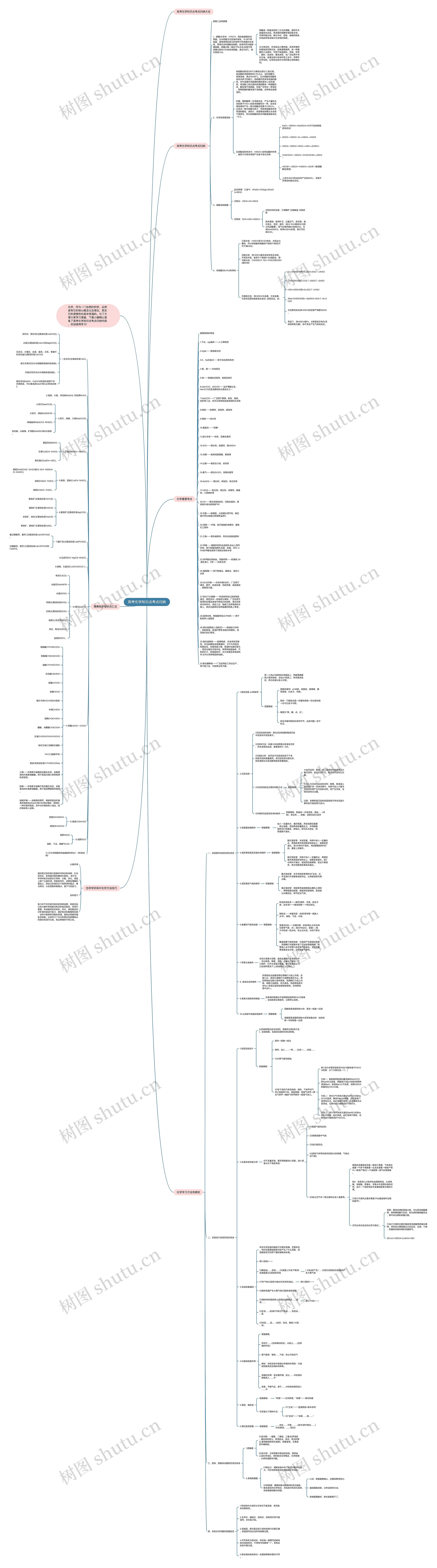 高考化学知识点考点归纳
