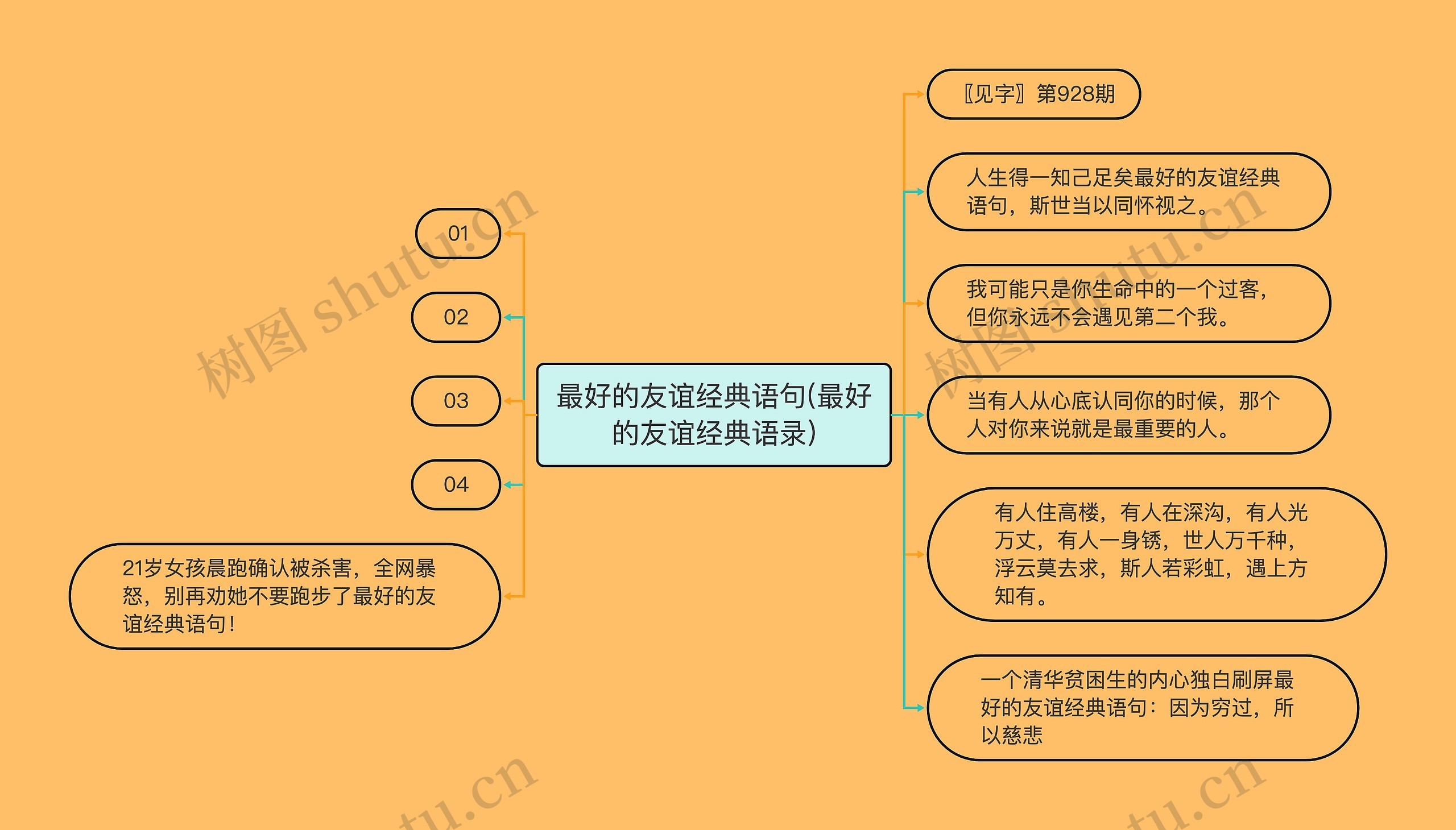 最好的友谊经典语句(最好的友谊经典语录)