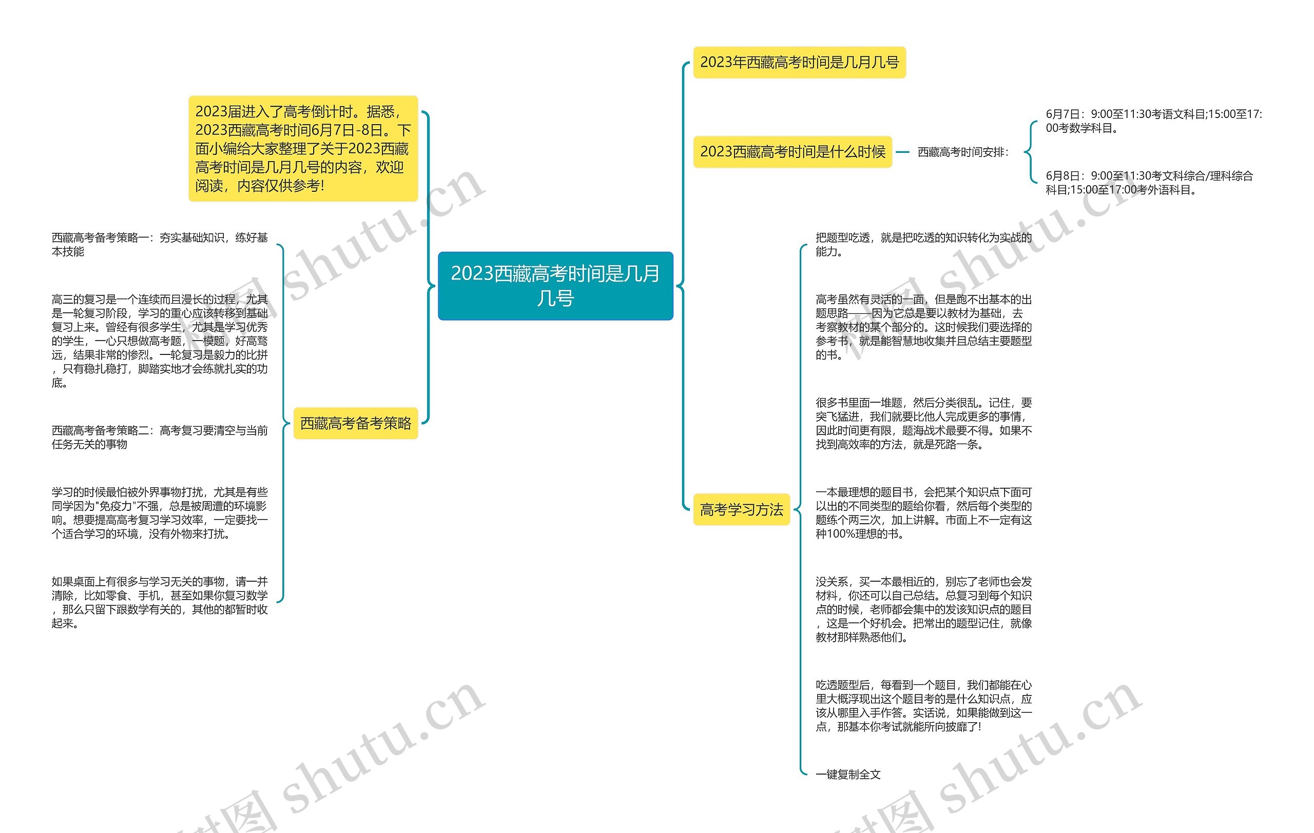 2023西藏高考时间是几月几号思维导图