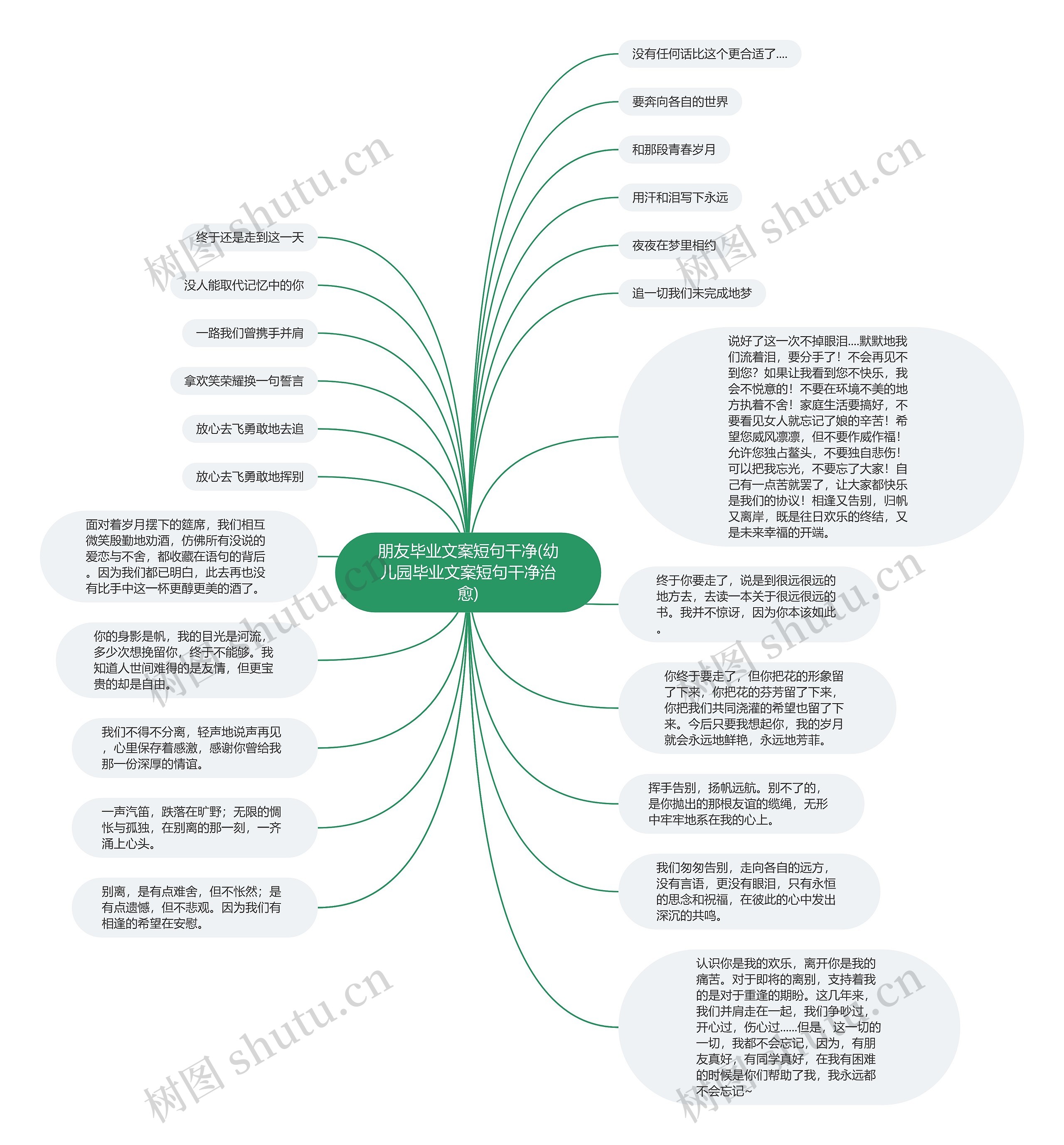 朋友毕业文案短句干净(幼儿园毕业文案短句干净治愈)思维导图