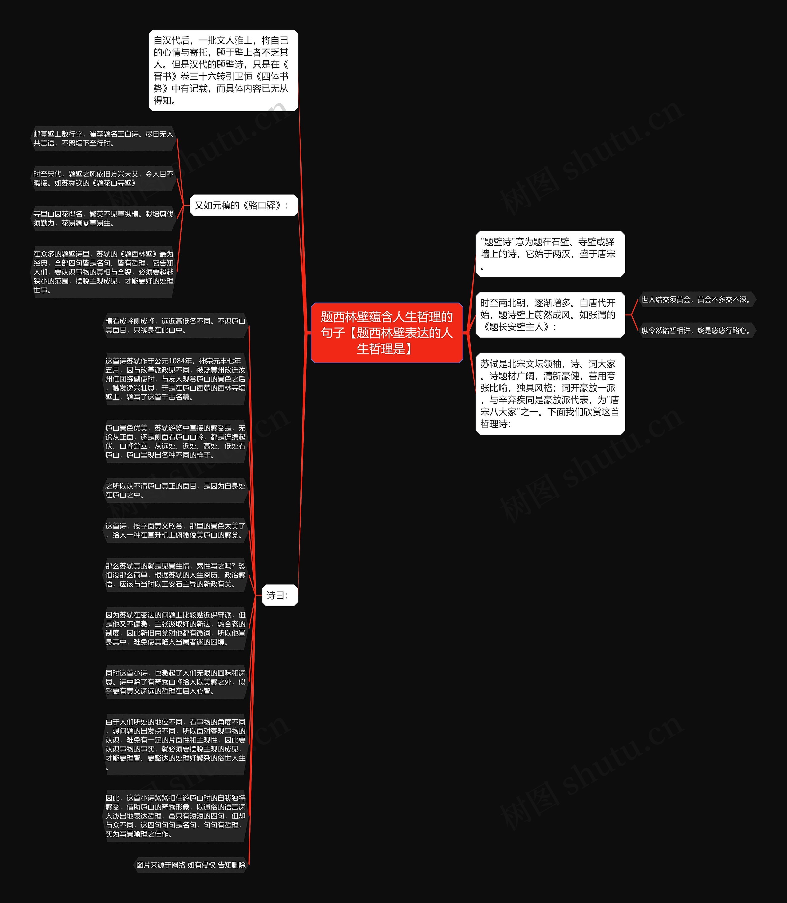 题西林壁蕴含人生哲理的句子【题西林壁表达的人生哲理是】思维导图