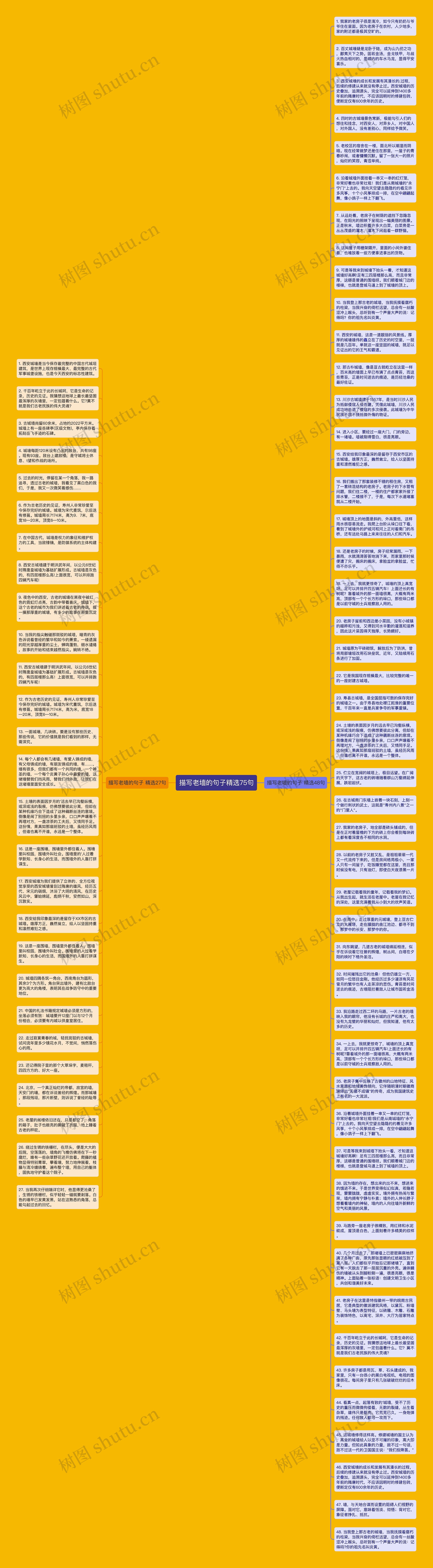 描写老墙的句子精选75句思维导图