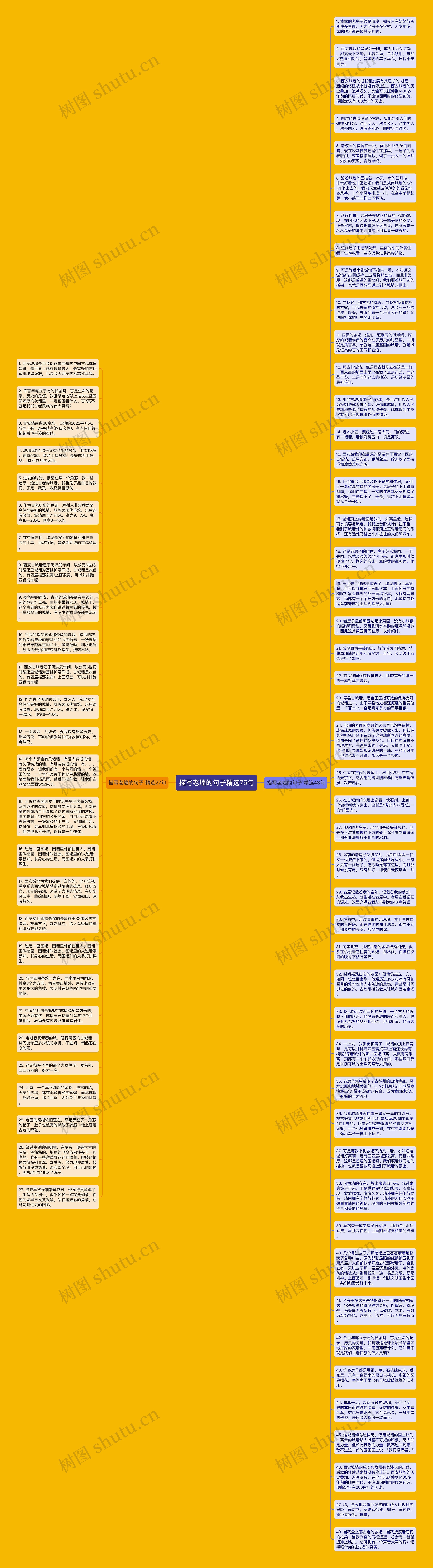 描写老墙的句子精选75句思维导图高清图 描写老墙的句子精选75句思维导图