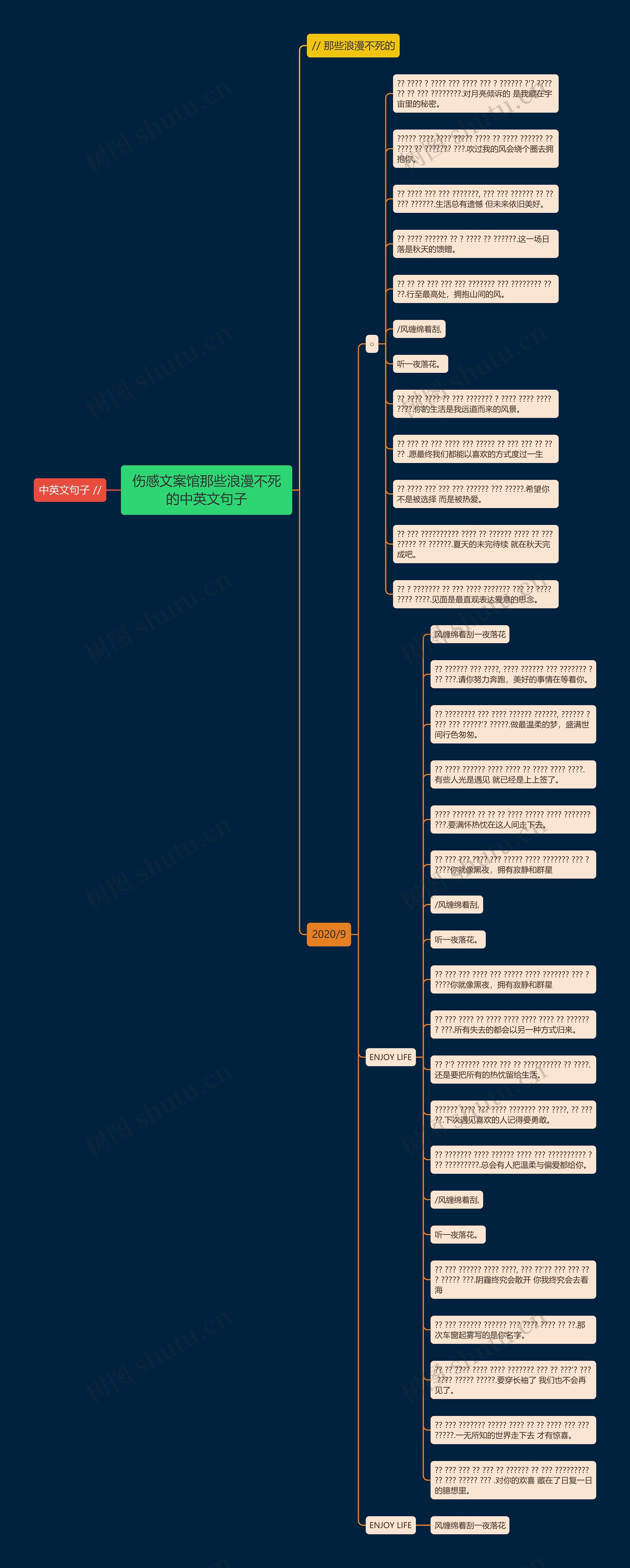 伤感文案馆那些浪漫不死的中英文句子思维导图