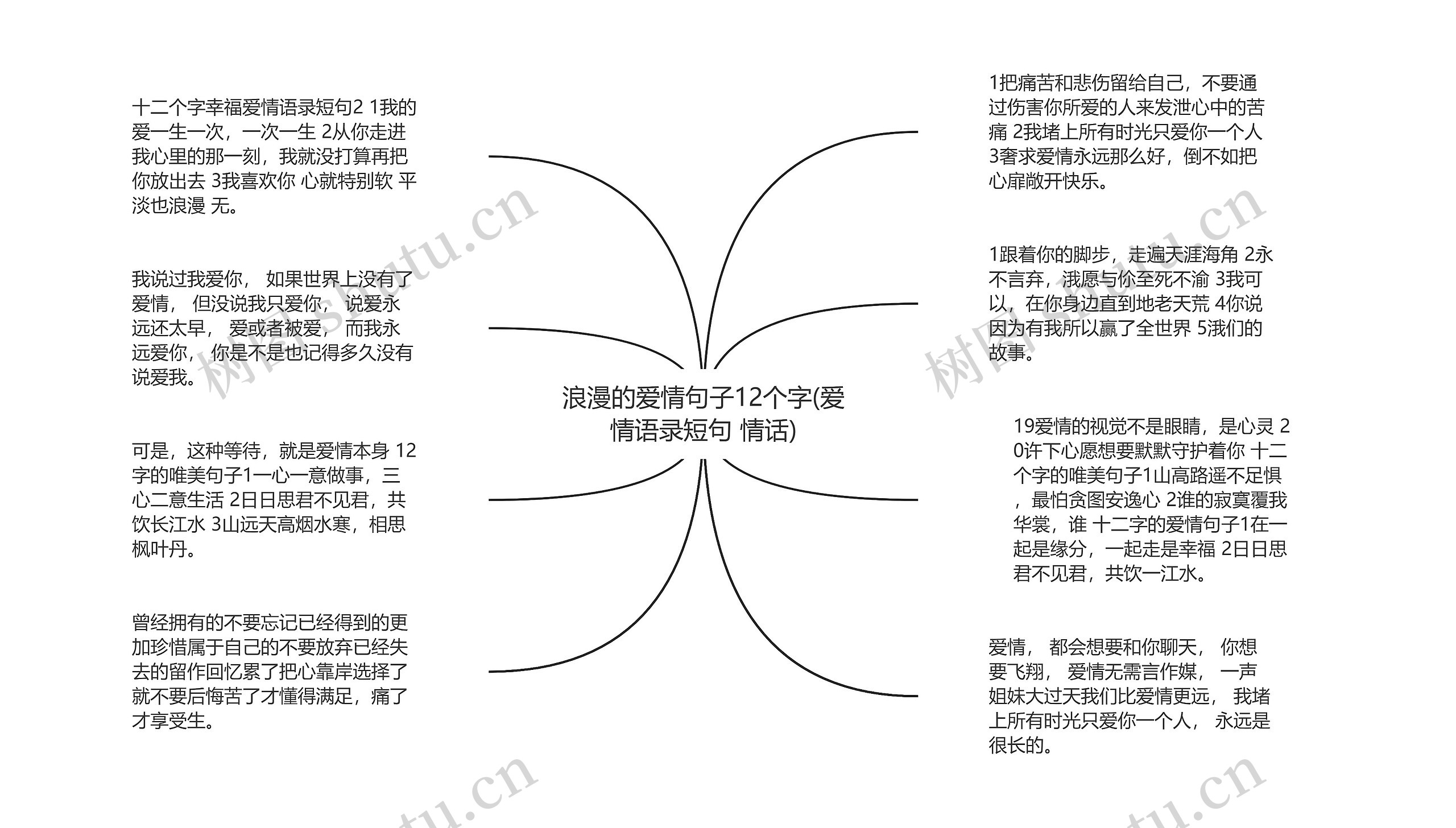 浪漫的爱情句子12个字(爱情语录短句 情话)