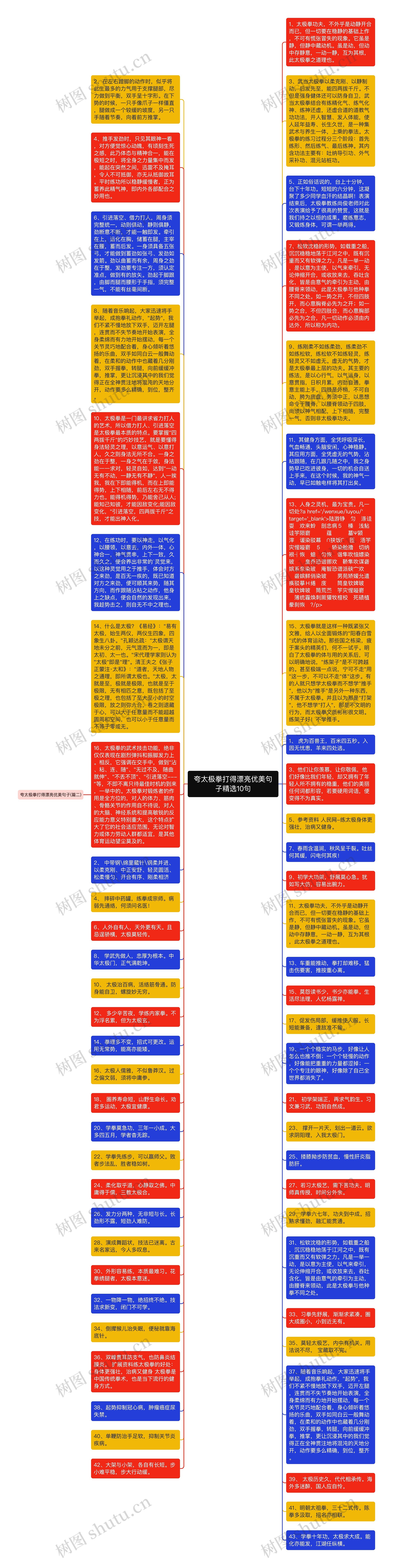 夸太极拳打得漂亮优美句子精选10句思维导图