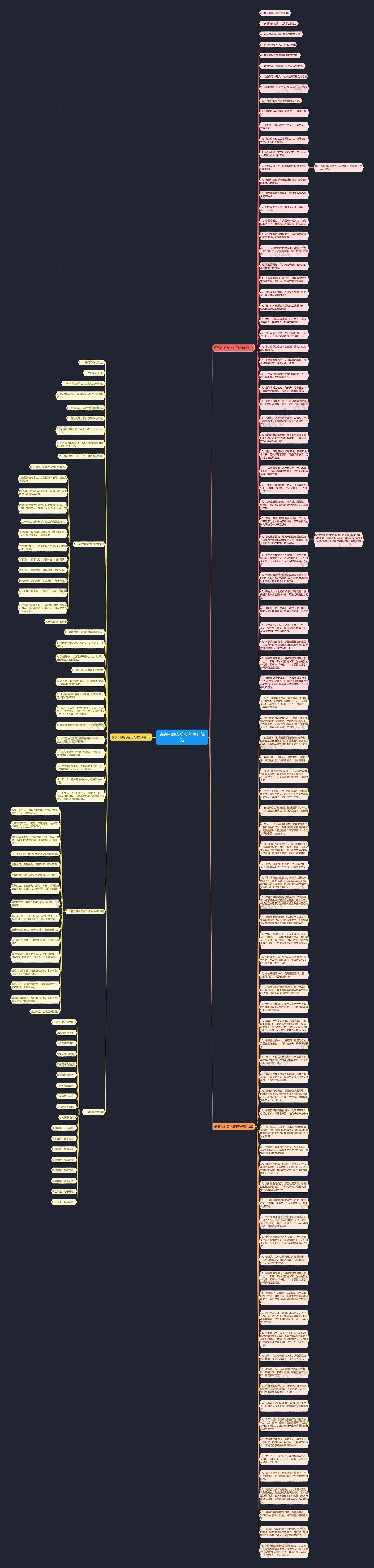 说说和朋友绝交的短句简短思维导图