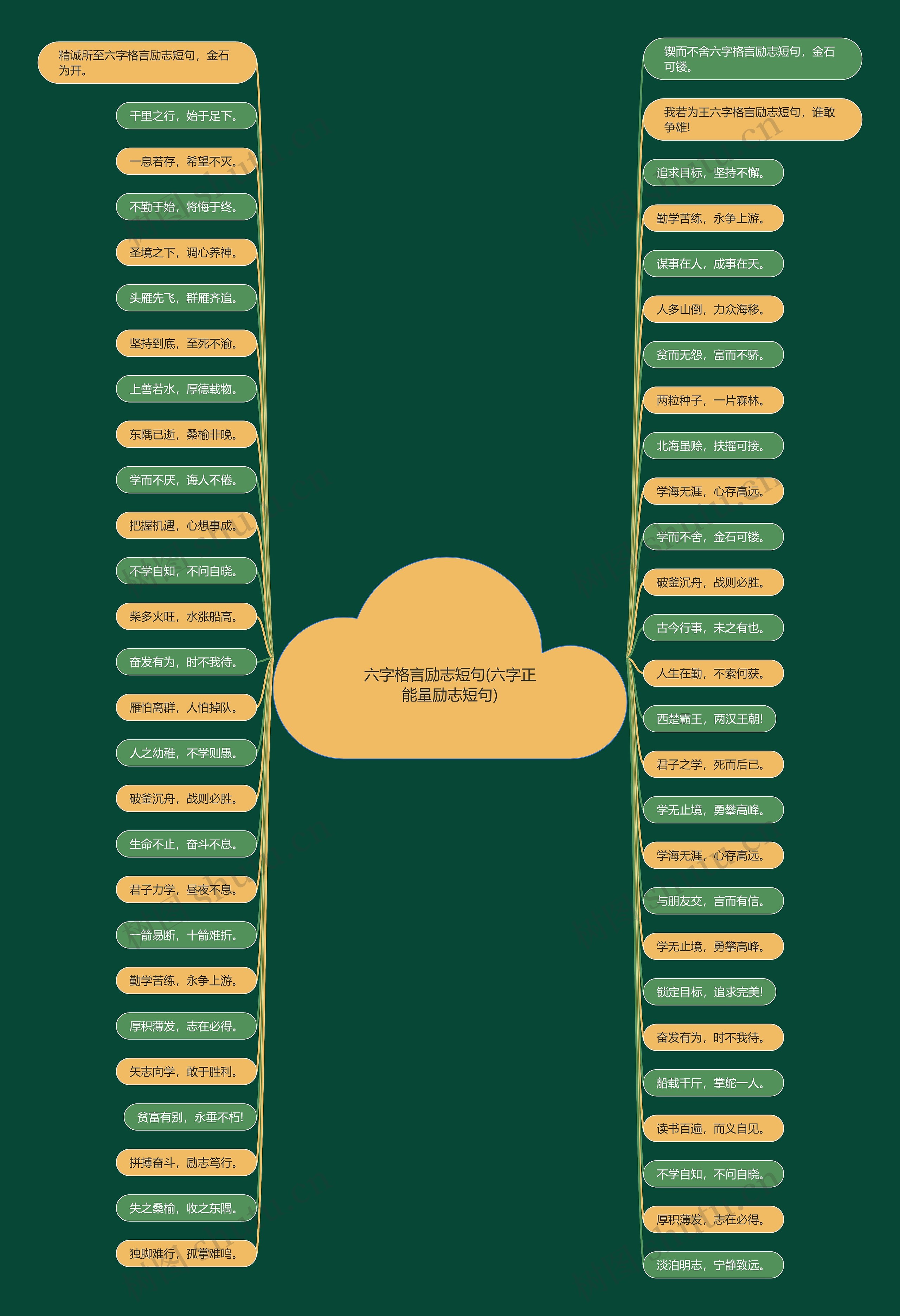 六字格言励志短句(六字正能量励志短句) 六字格言励志短句(六字正能量励志短句)