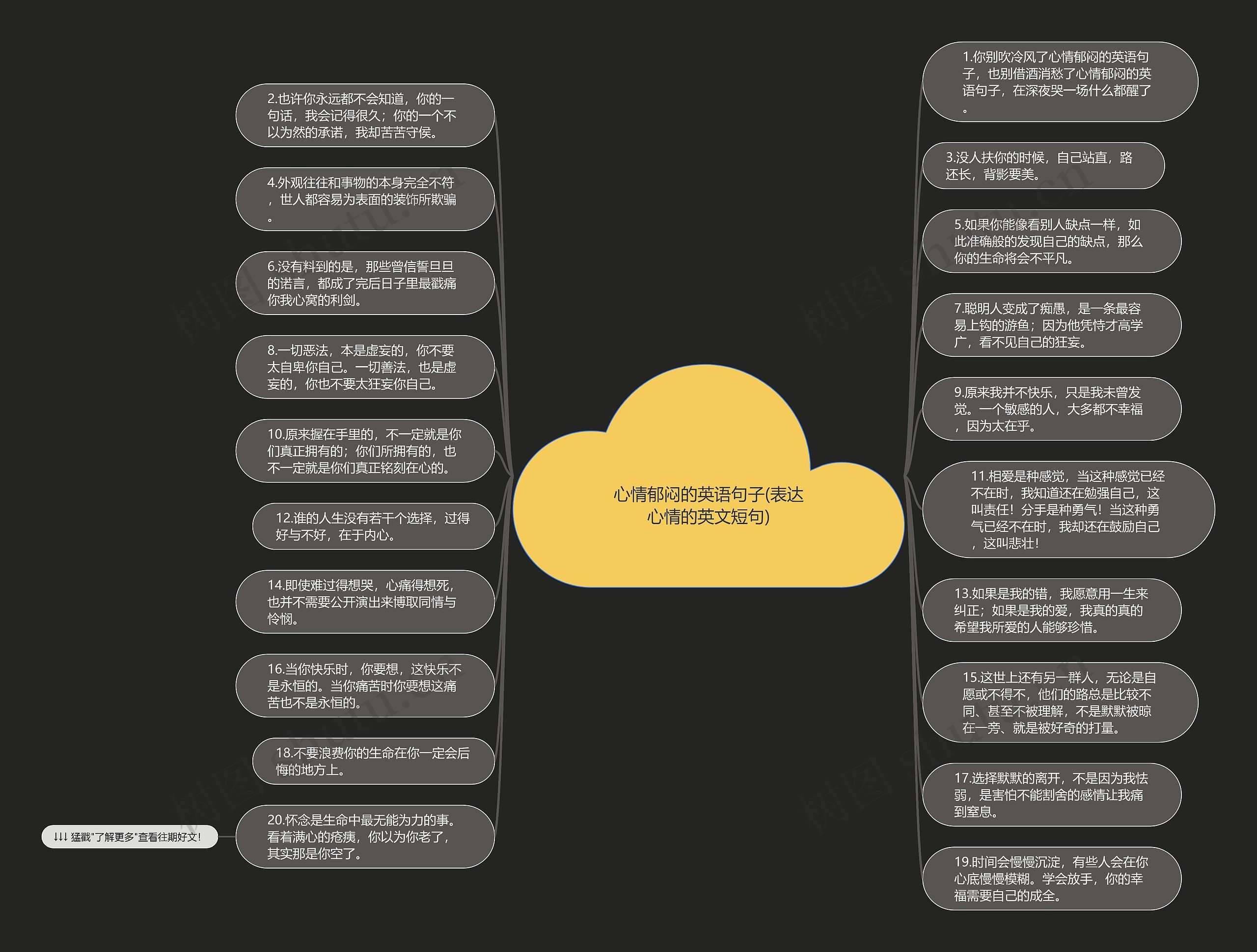 心情郁闷的英语句子(表达心情的英文短句)思维导图