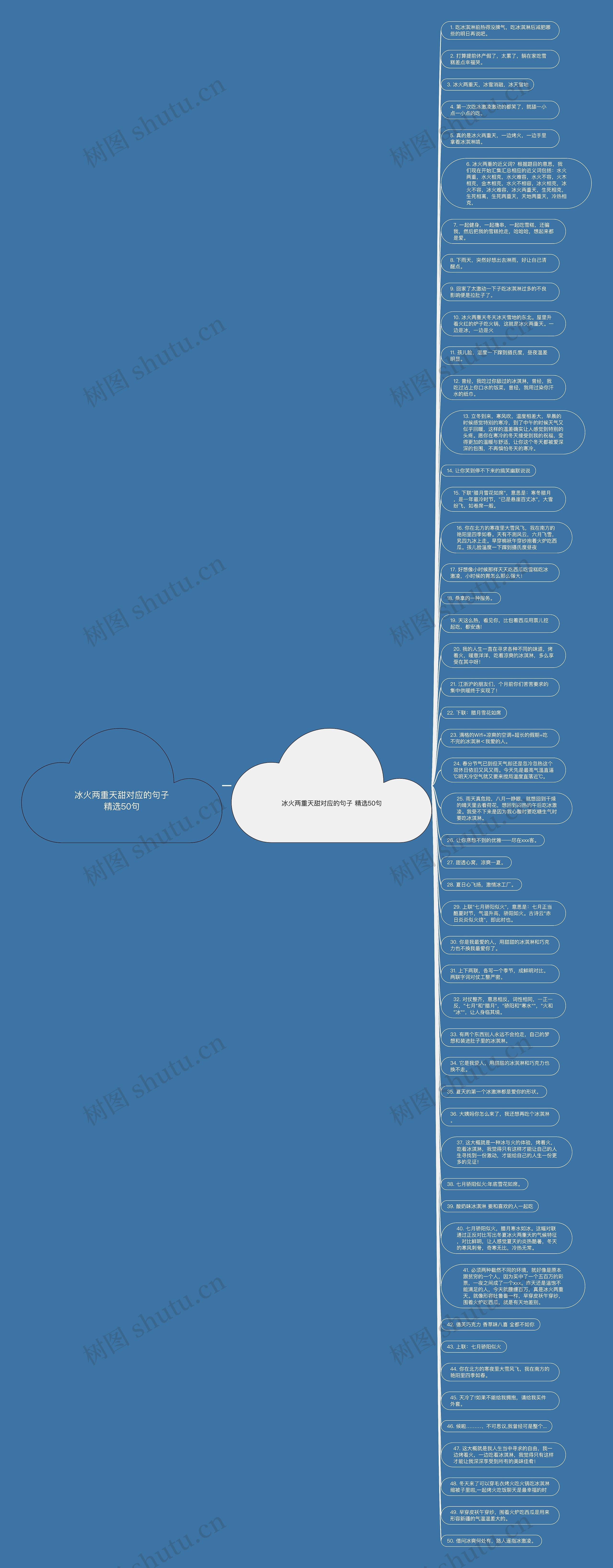 冰火两重天甜对应的句子精选50句思维导图