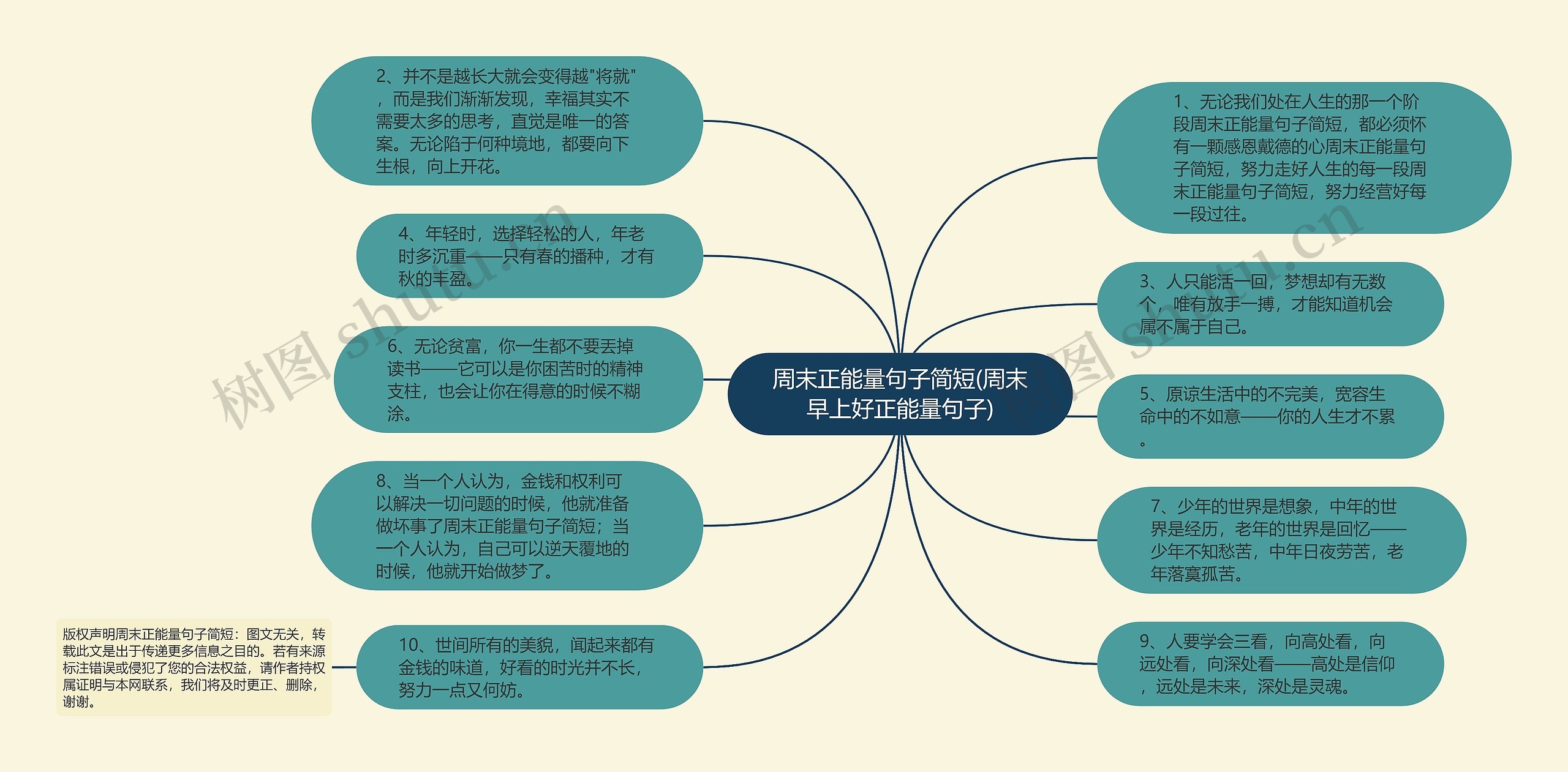 周末正能量句子简短(周末早上好正能量句子)思维导图