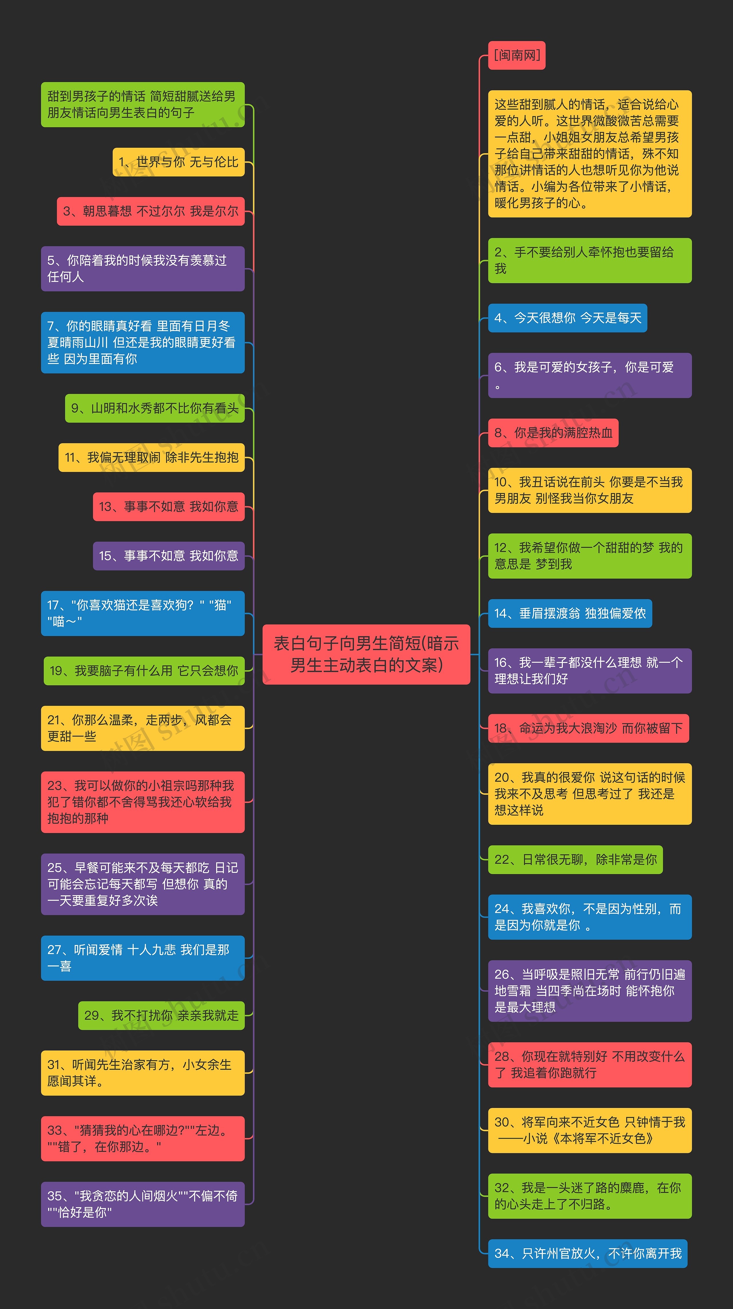 表白句子向男生简短(暗示男生主动表白的文案) 表白句子向男生简短(暗示男生主动表白的文案)