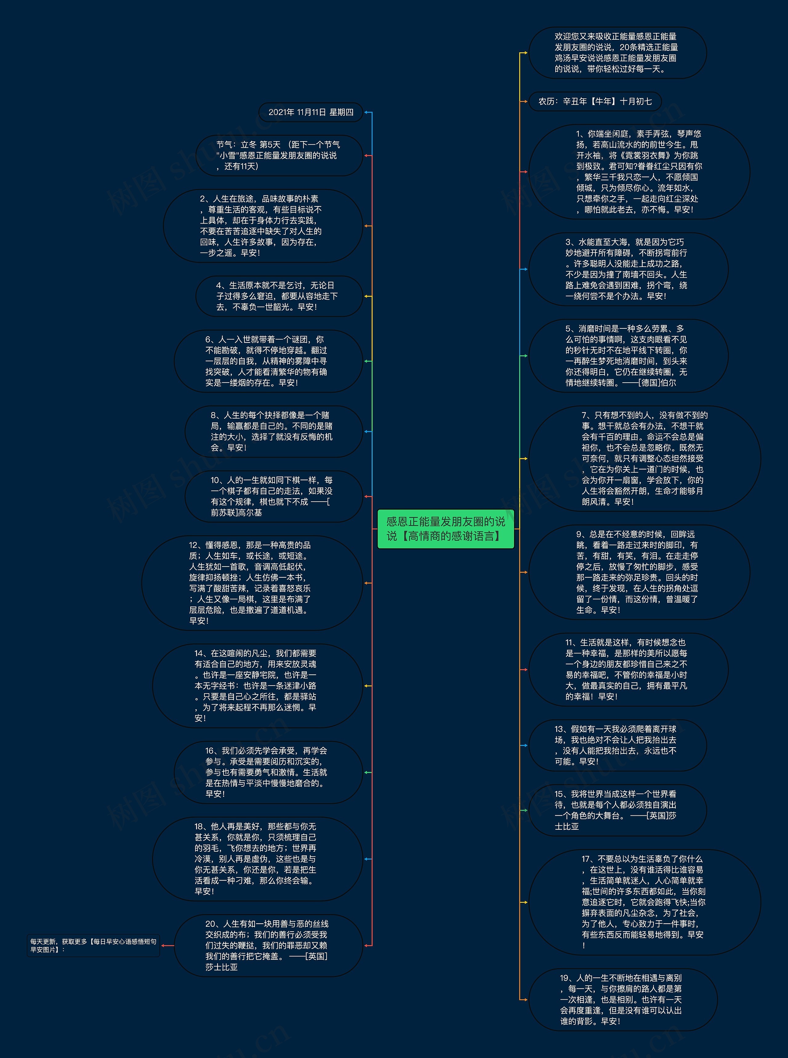 感恩正能量发朋友圈的说说【高情商的感谢语言】思维导图