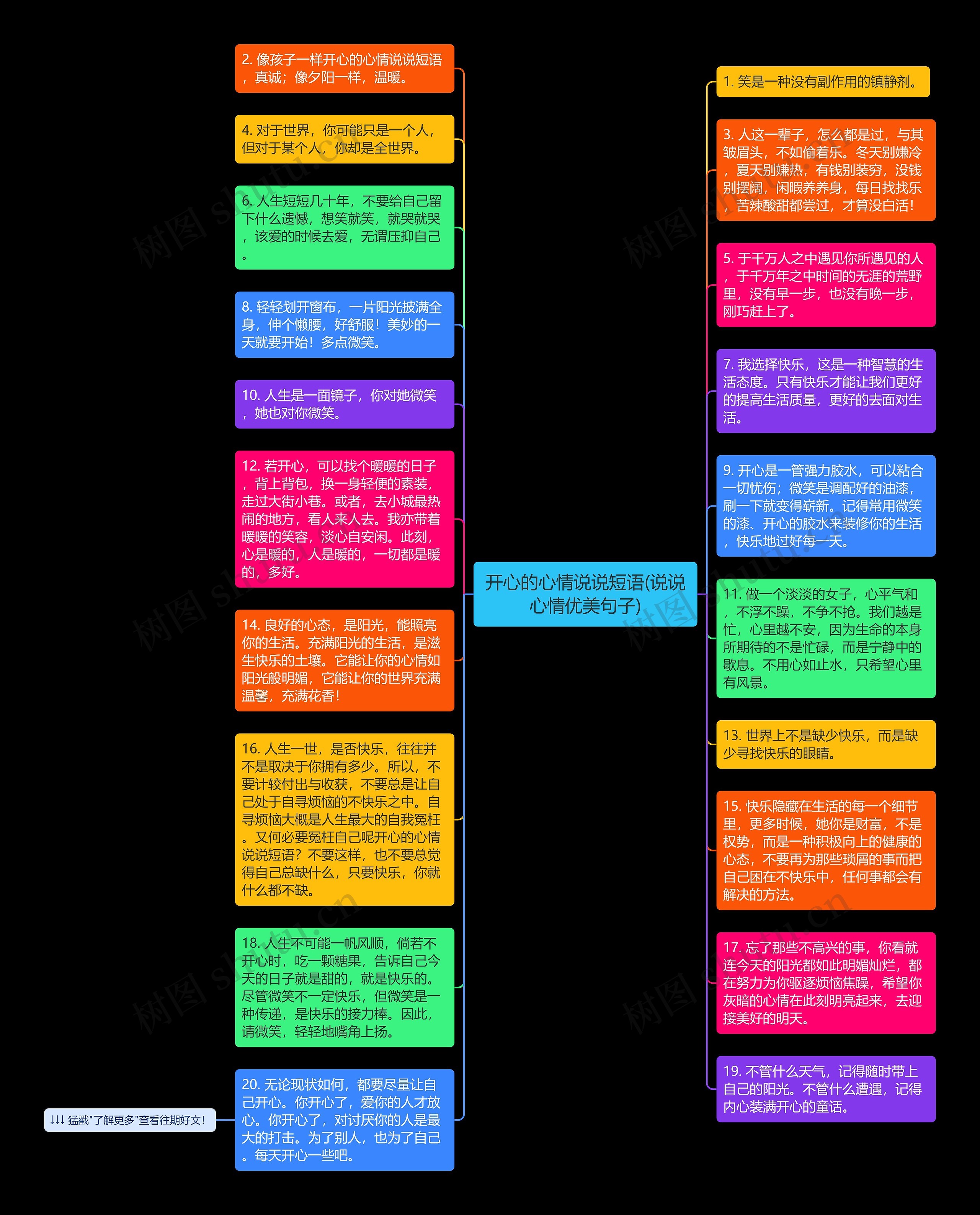 开心的心情说说短语(说说心情优美句子)思维导图高清图 开心的心情说说短语(说说心情优美句子)思维导图