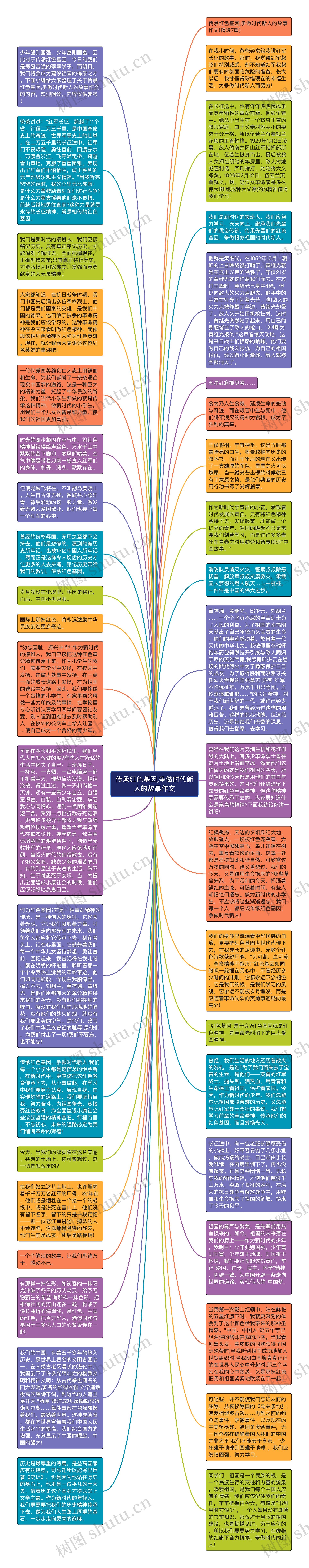 传承红色基因,争做时代新人的故事作文