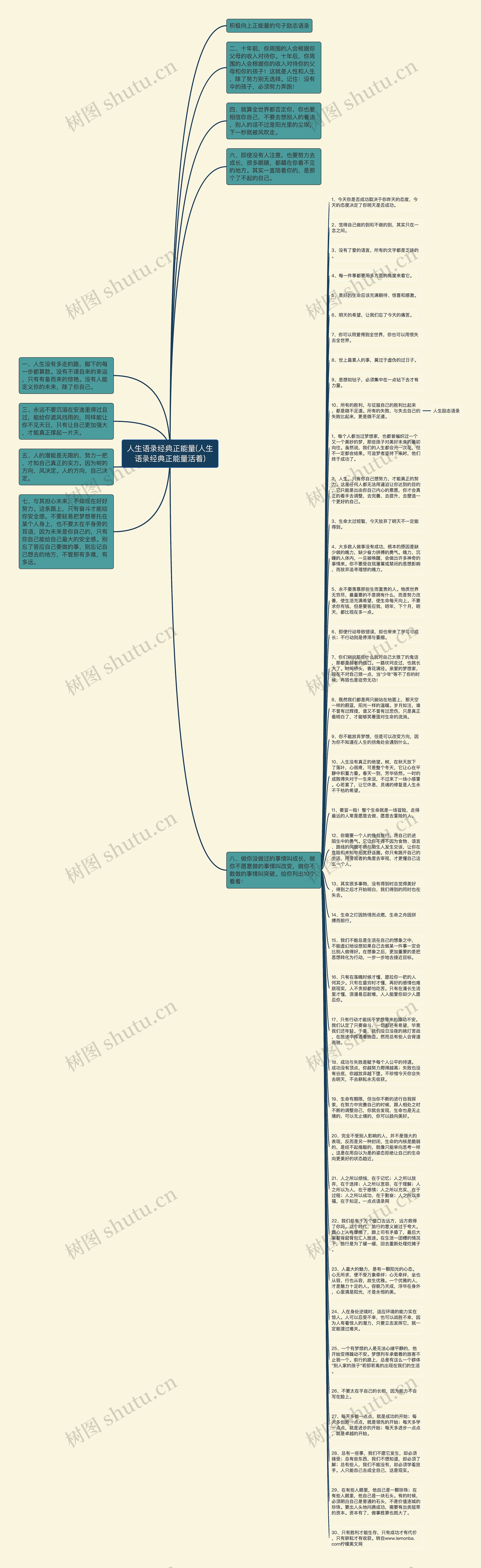 人生语录经典正能量(人生语录经典正能量活着)思维导图