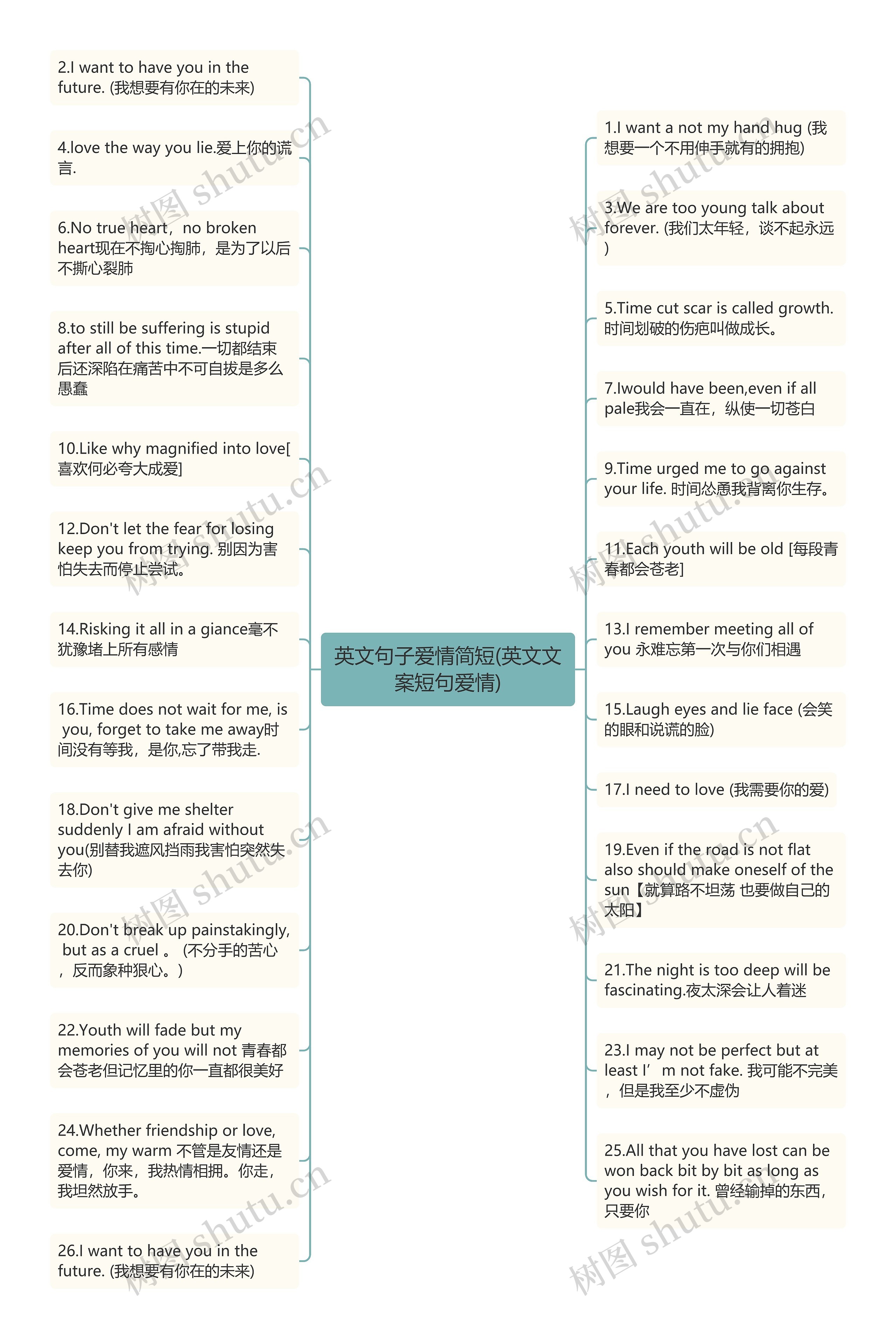 英文句子爱情简短(英文文案短句爱情)