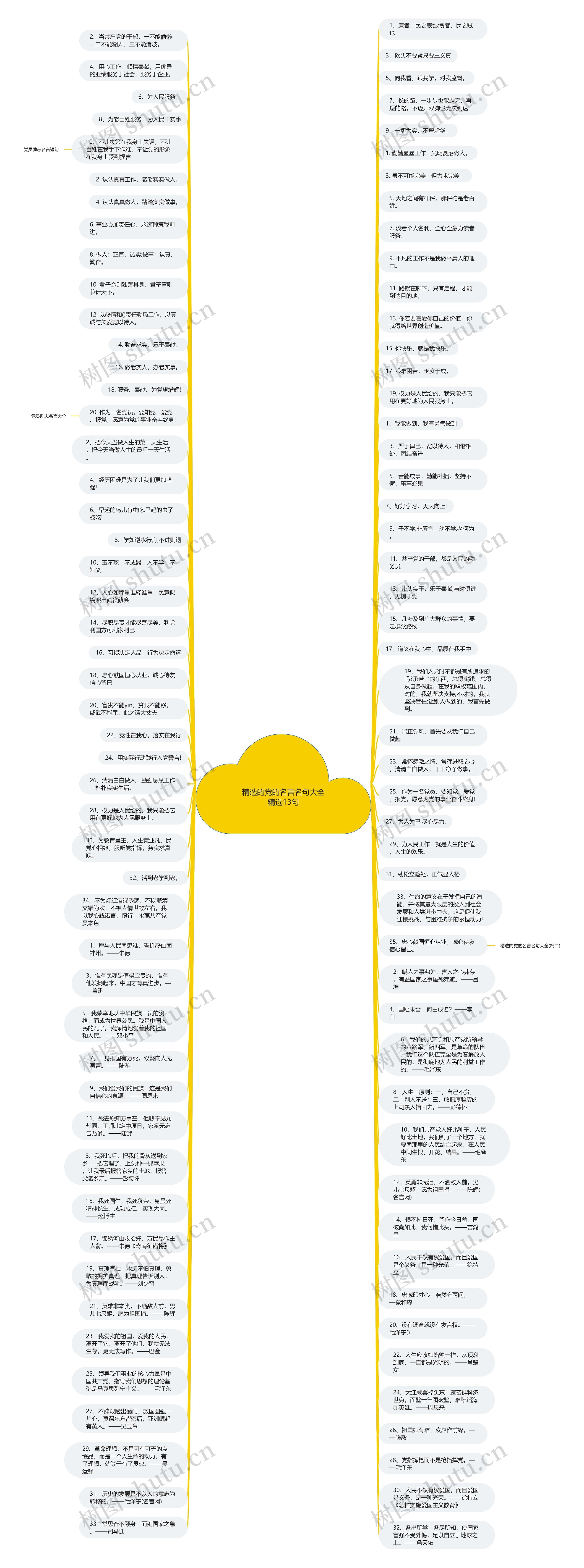 精选的党的名言名句大全精选13句思维导图
