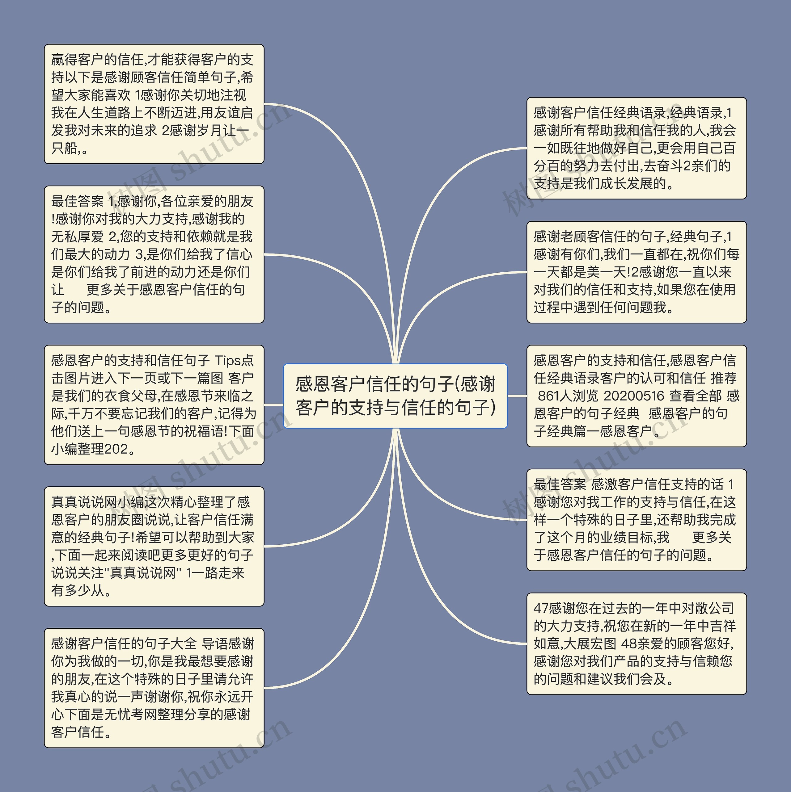 感恩客户信任的句子(感谢客户的支持与信任的句子)