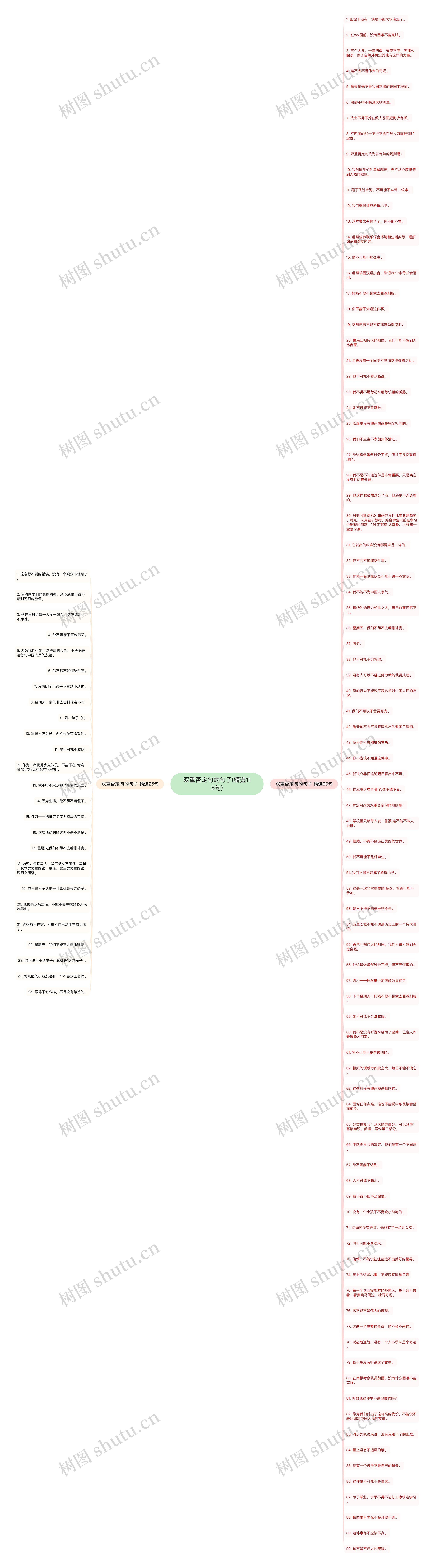 双重否定句的句子(精选115句)