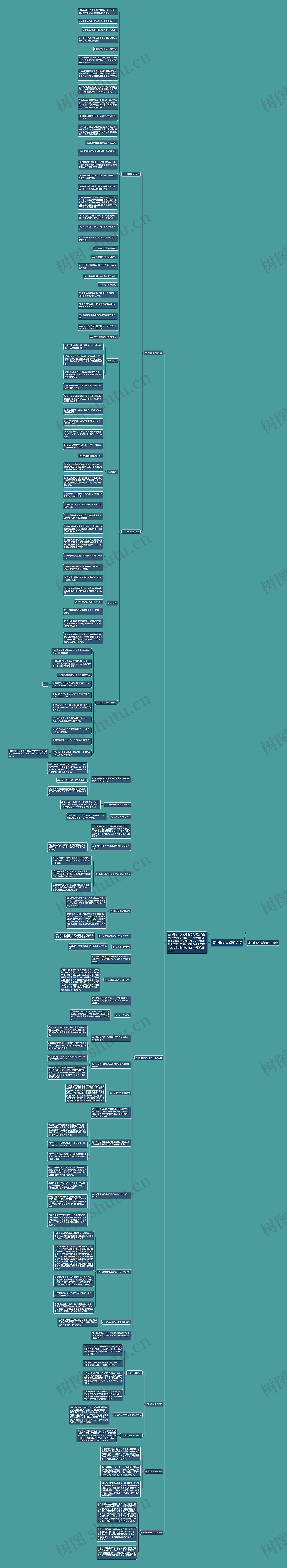高中政治重点知识点思维导图