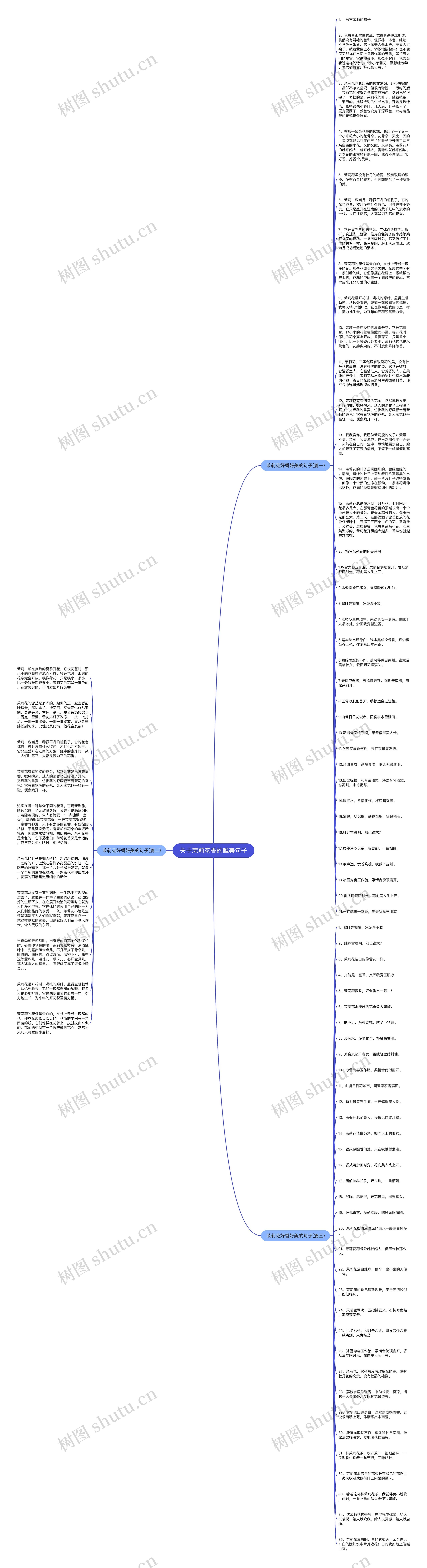 关于茉莉花香的唯美句子思维导图