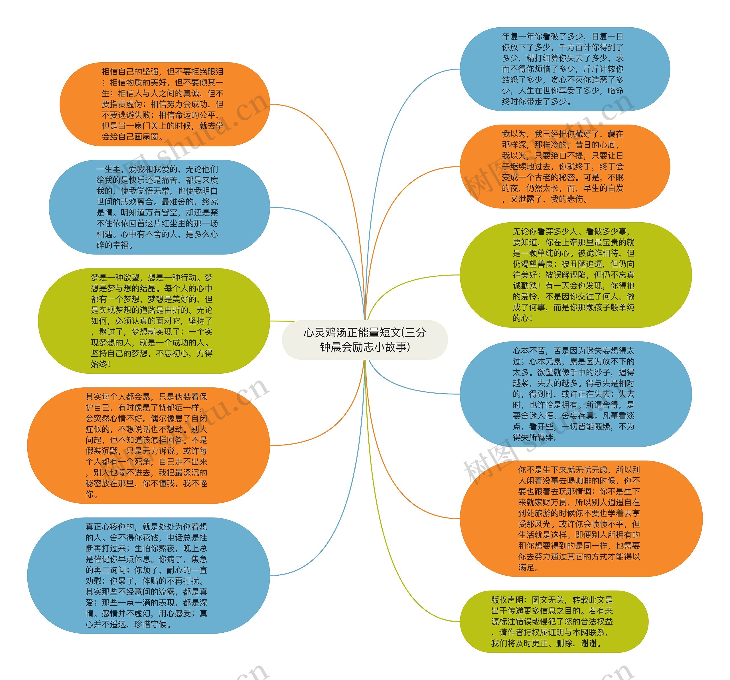 心灵鸡汤正能量短文(三分钟晨会励志小故事)思维导图